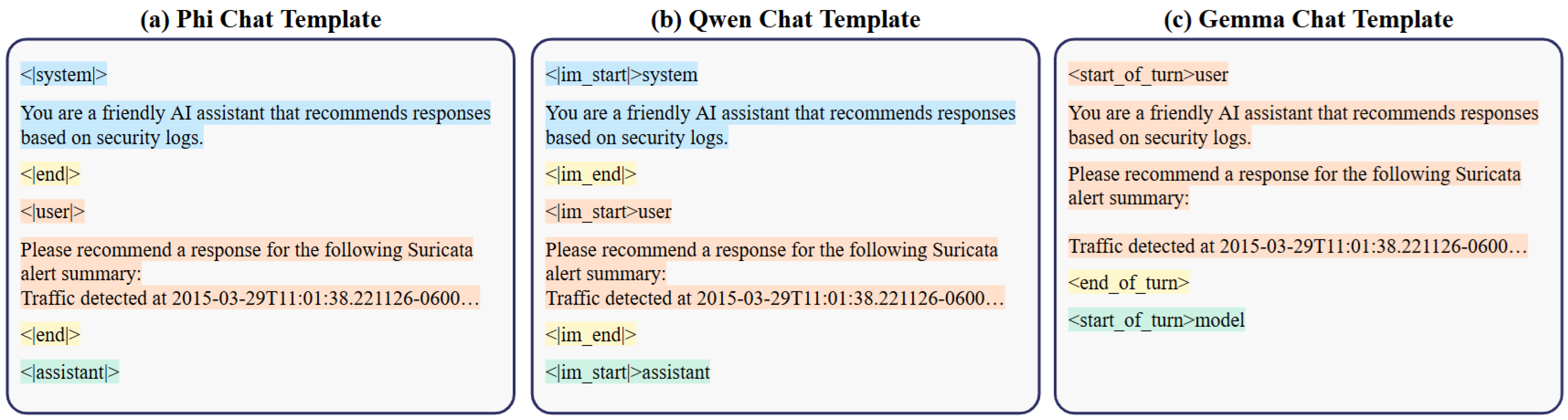 Electronics 14 01289 g005