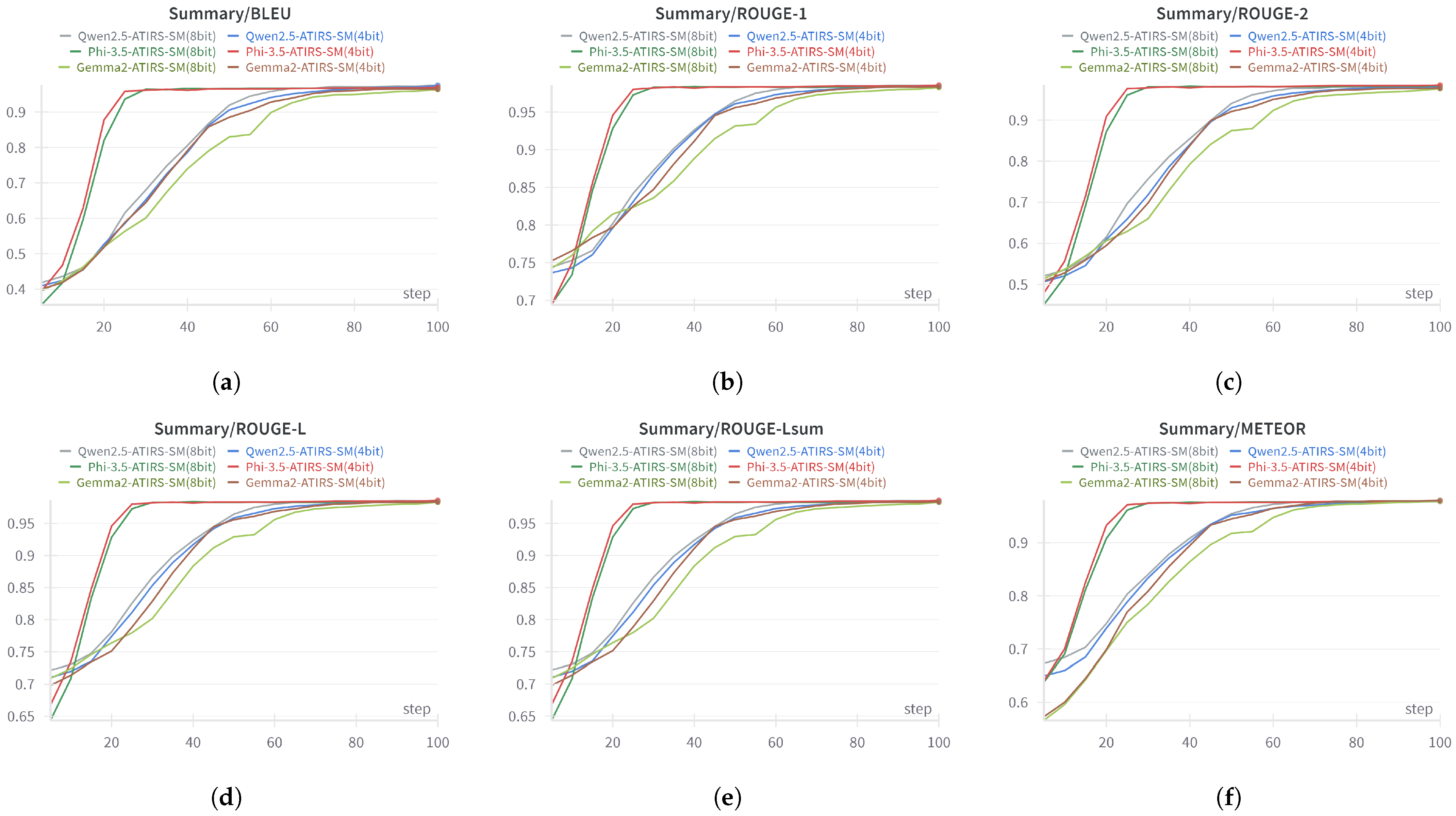 Electronics 14 01289 g007