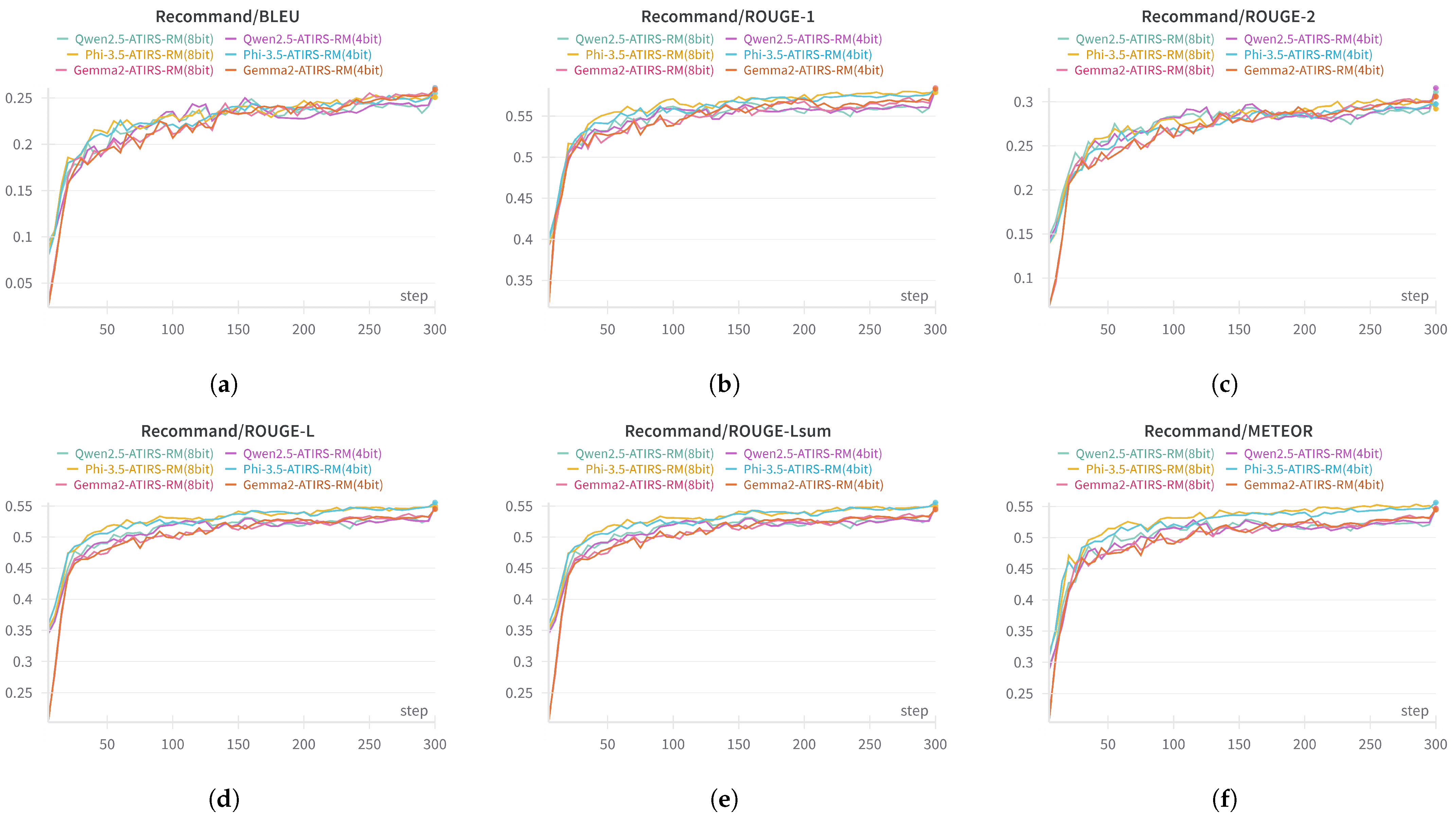 Electronics 14 01289 g008