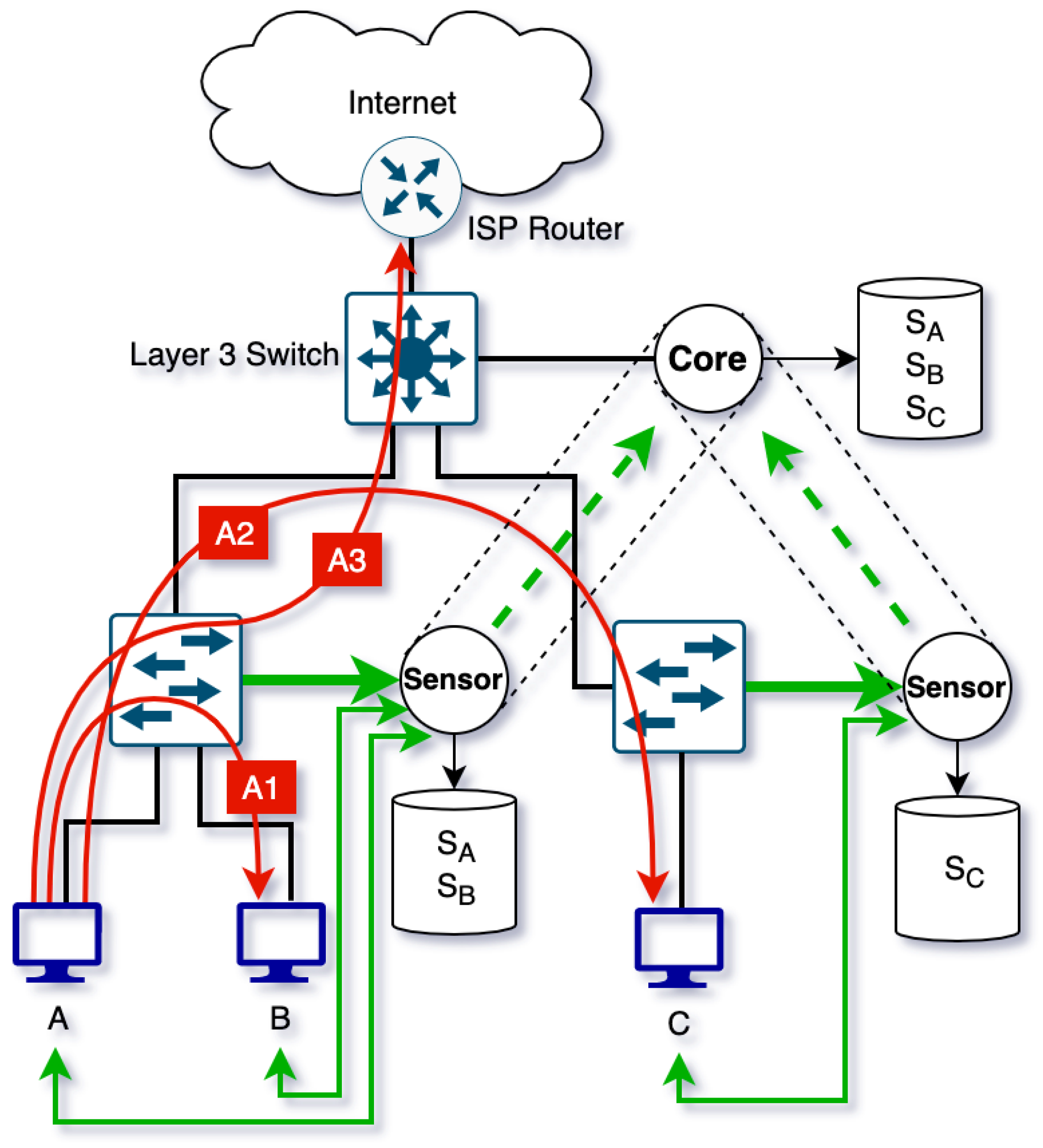 Electronics 14 01292 g001