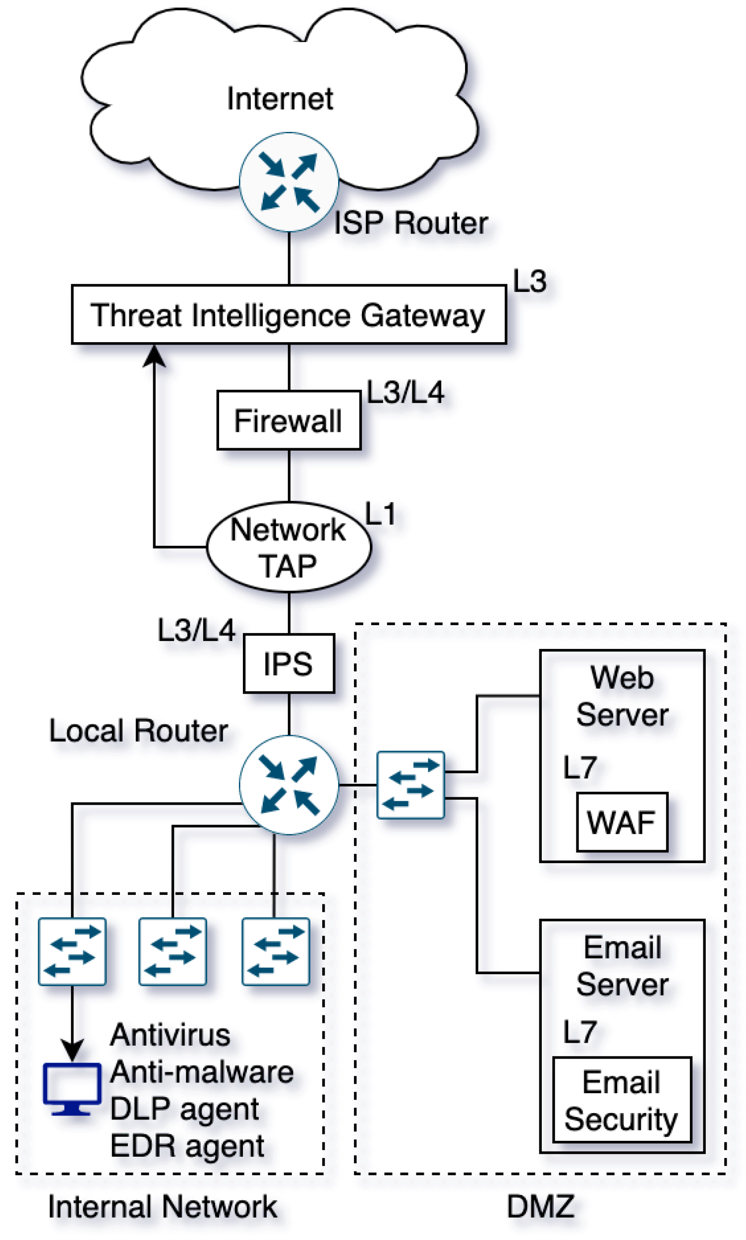 Electronics 14 01292 g002