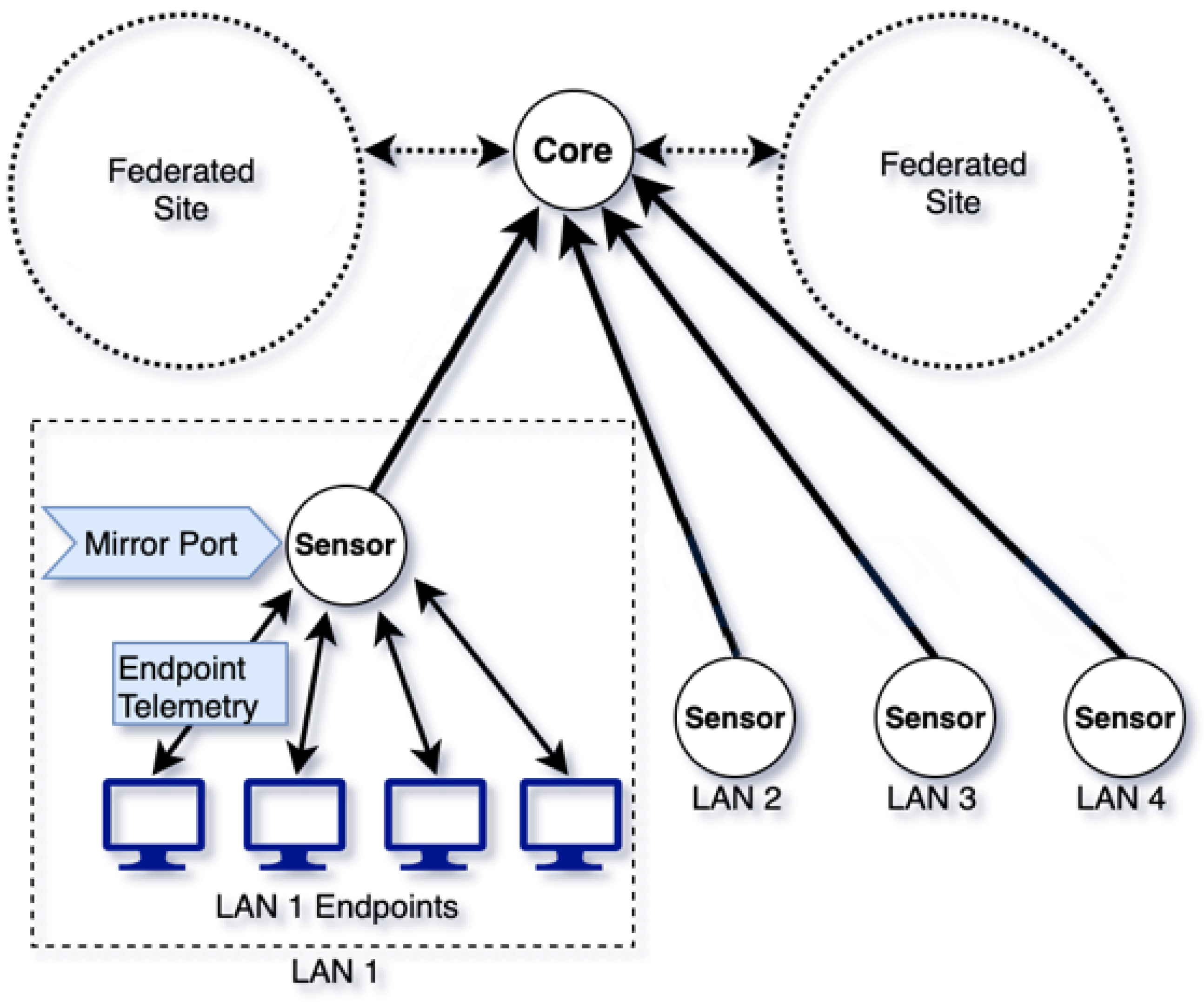 Electronics 14 01292 g003