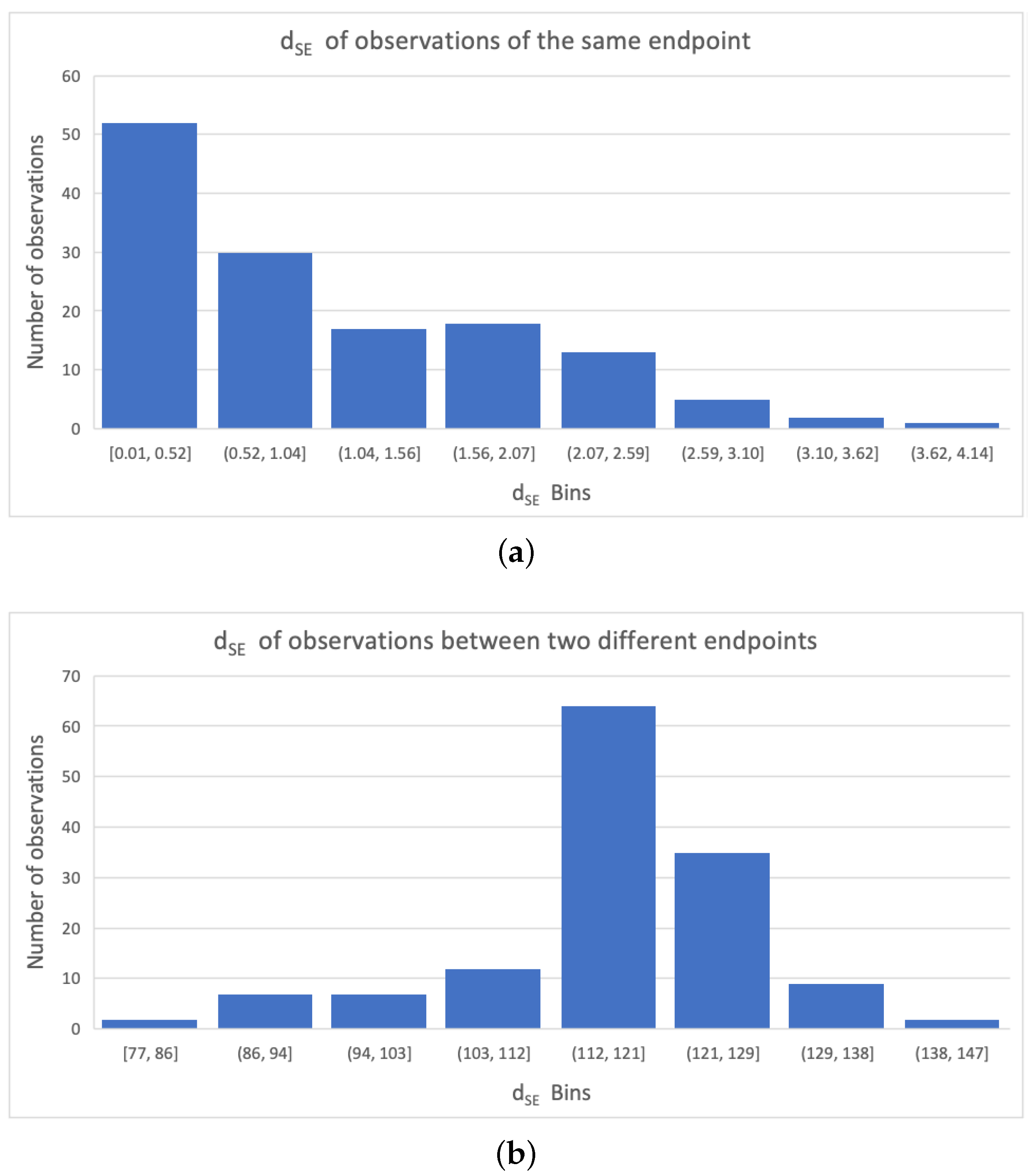 Electronics 14 01292 g005