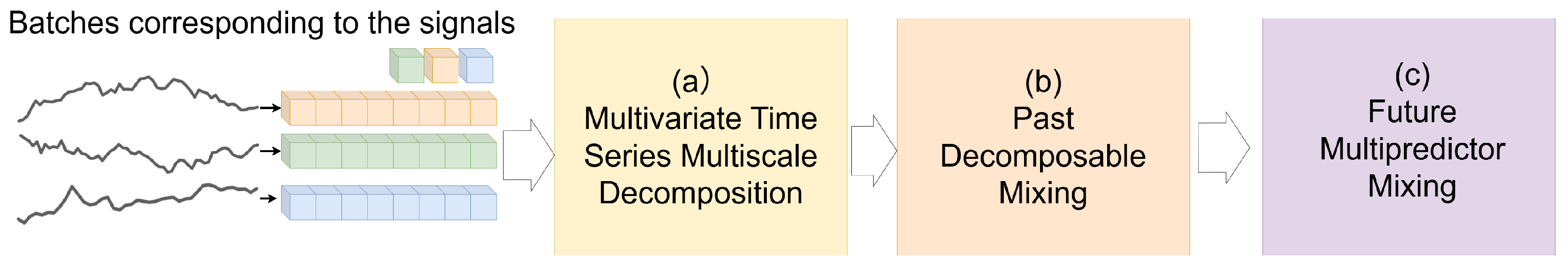 Electronics 14 01293 g001