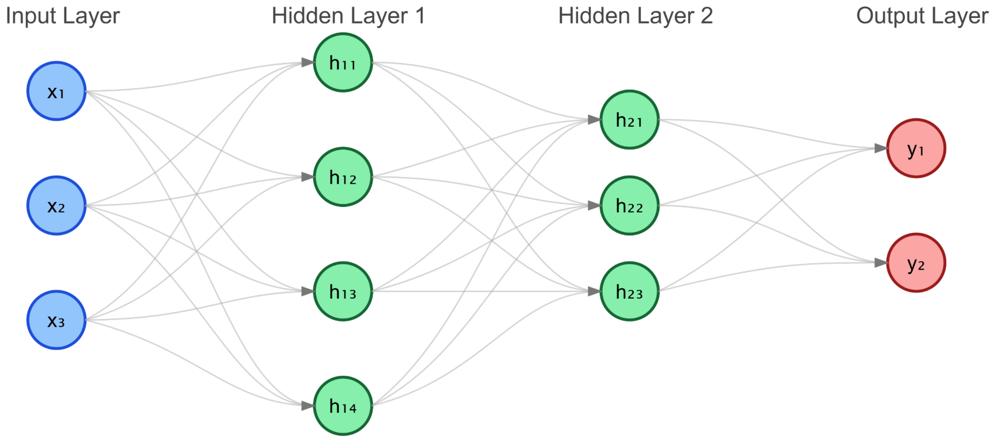 Electronics 14 01293 g002