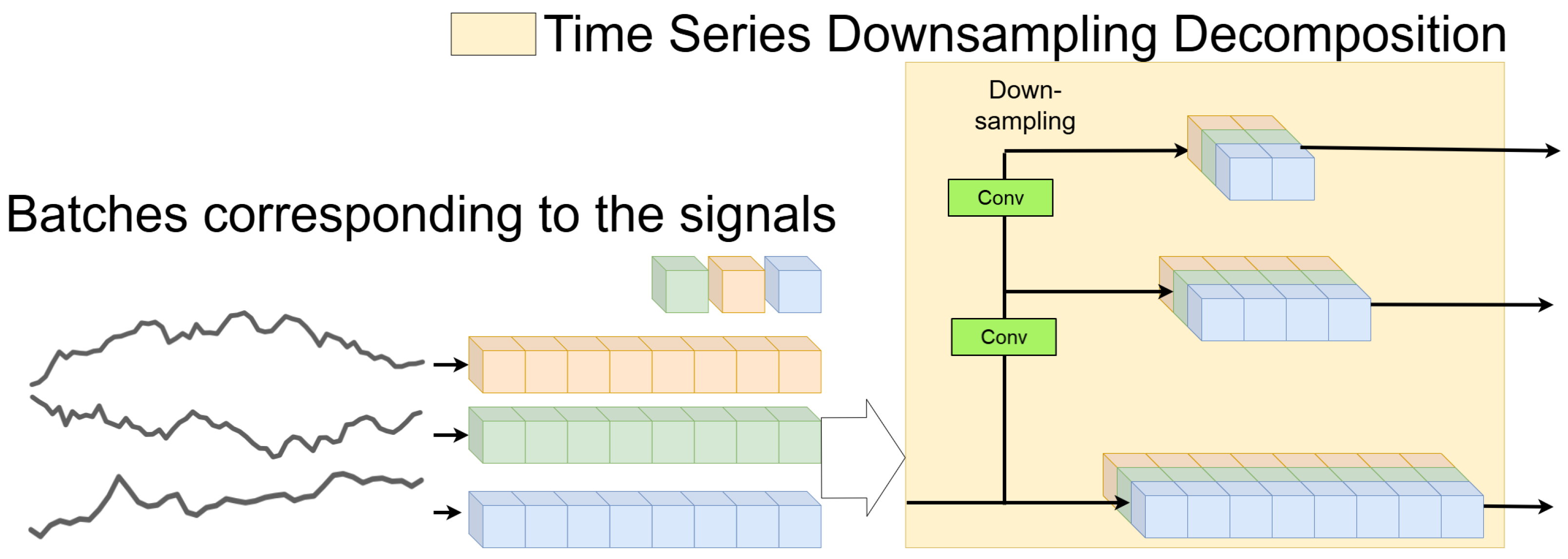 Electronics 14 01293 g003