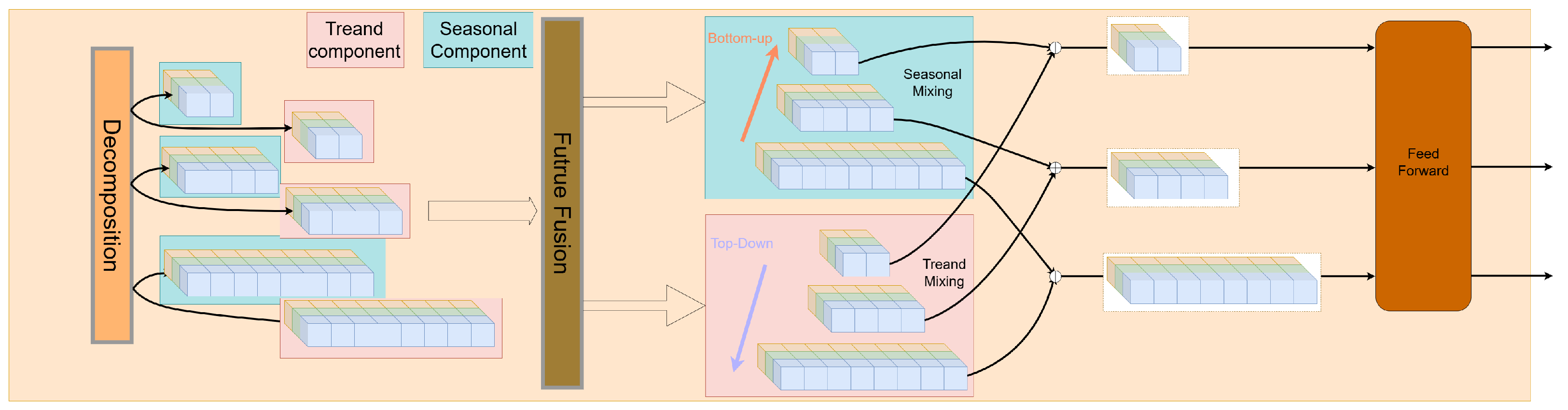 Electronics 14 01293 g004