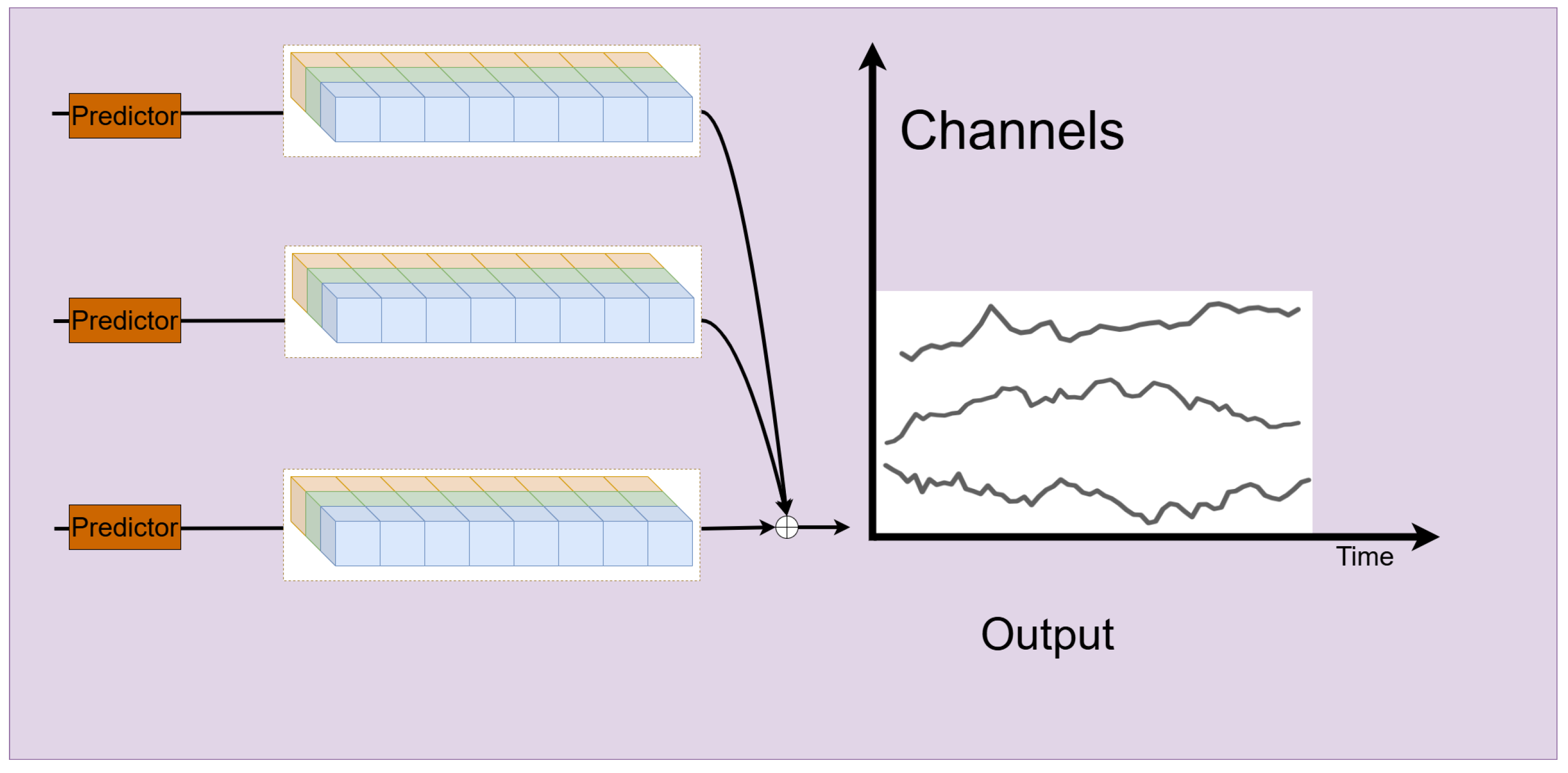 Electronics 14 01293 g006