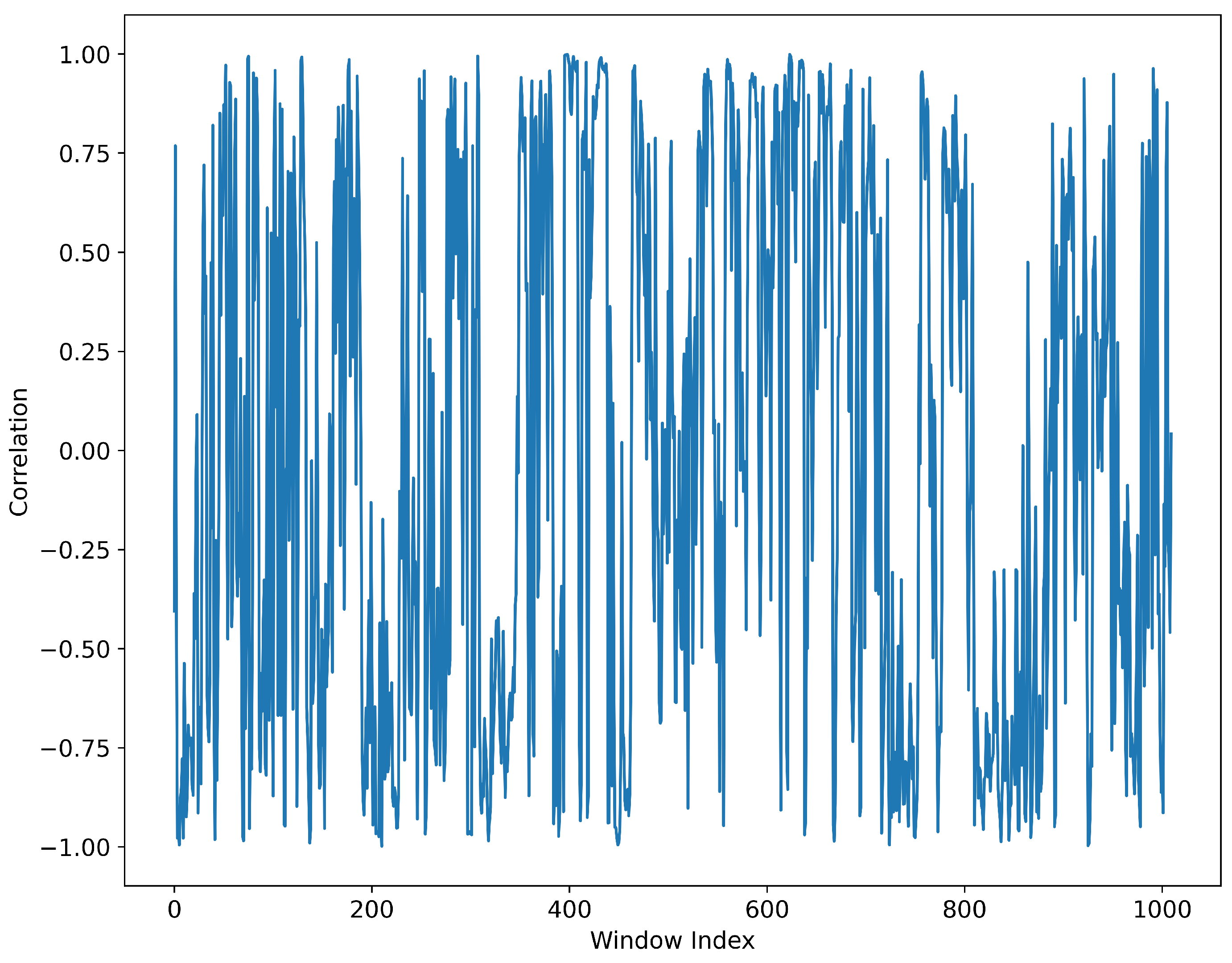 Electronics 14 01293 g017