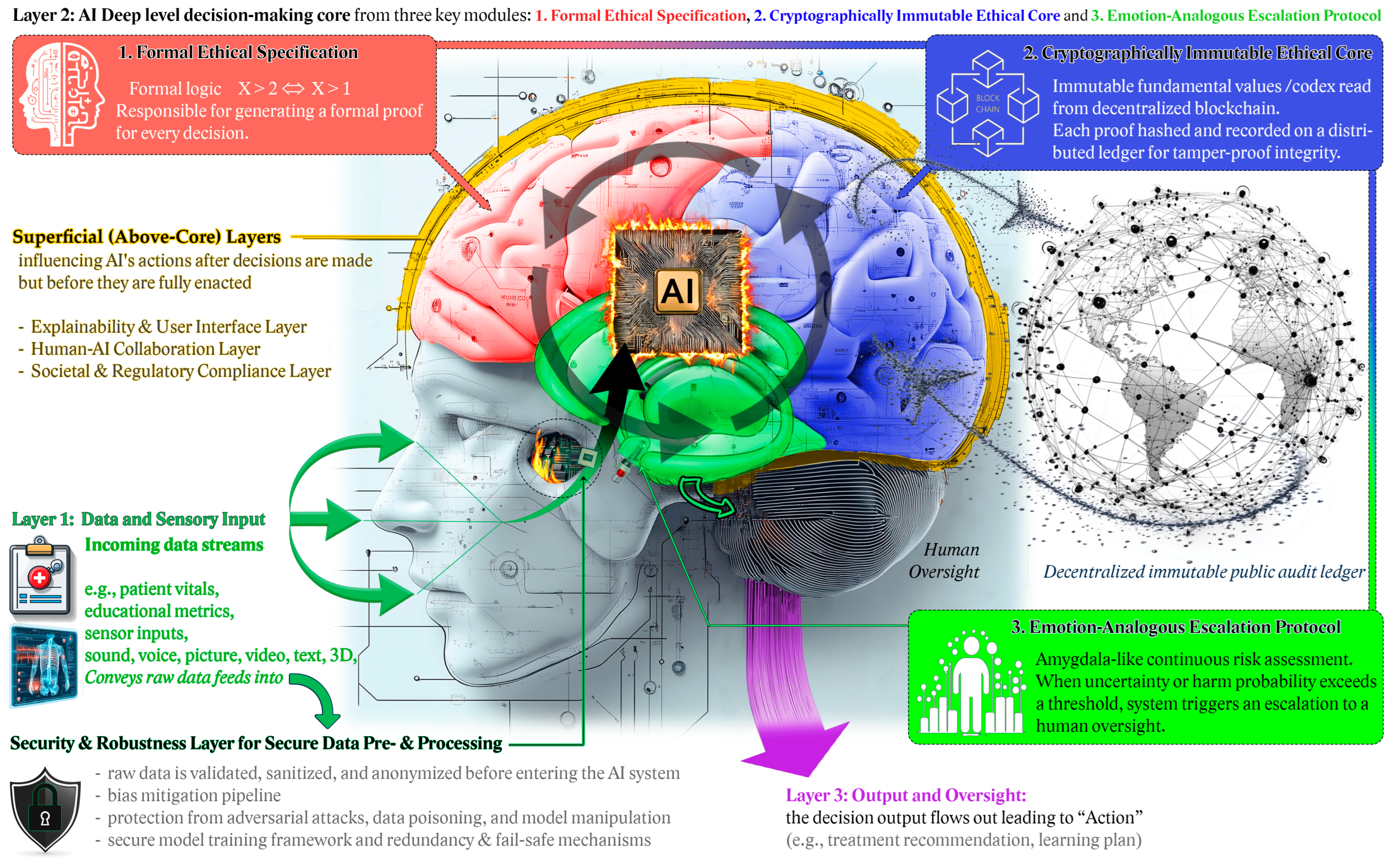 Electronics 14 01294 g001