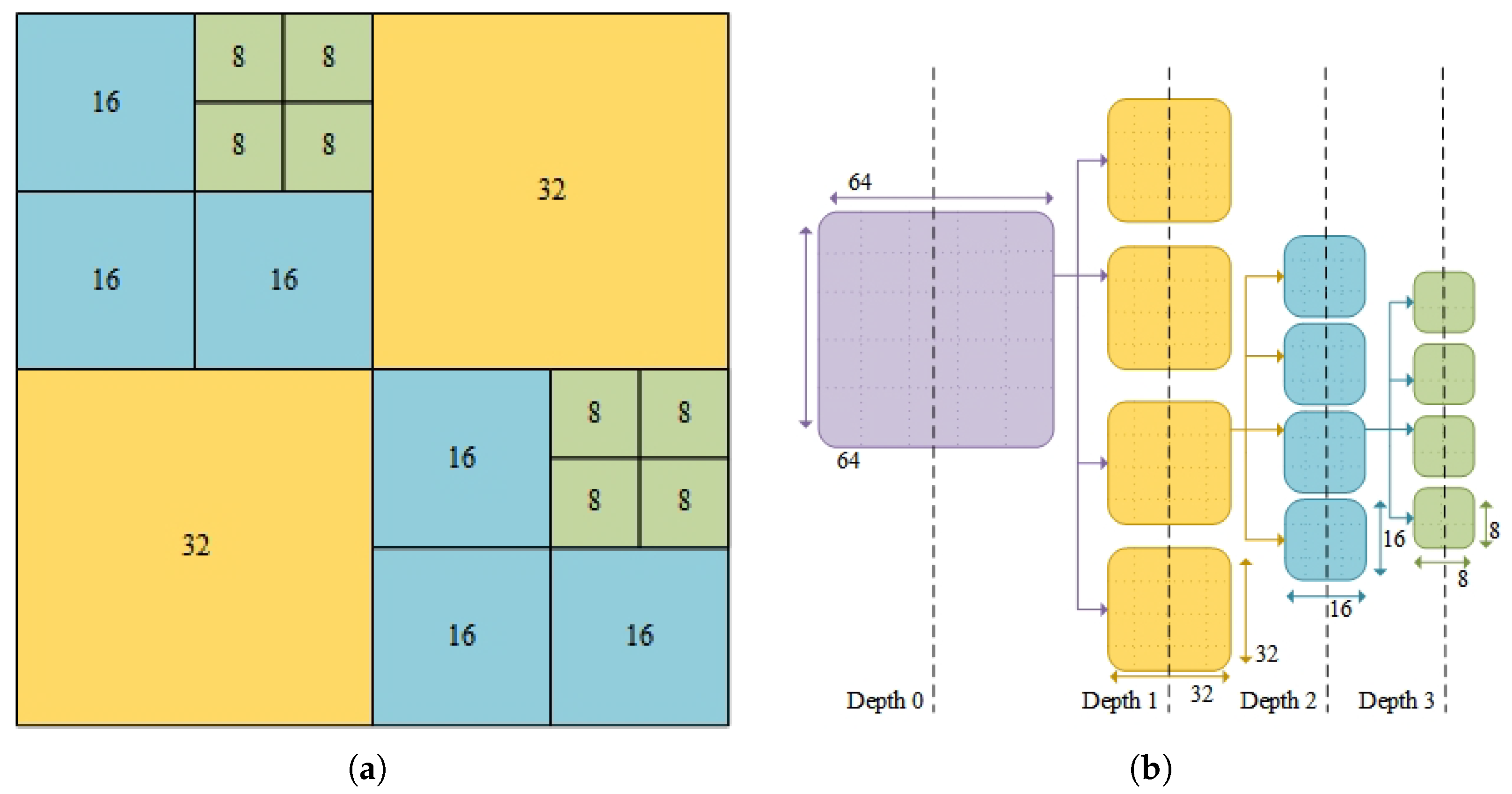 Electronics 14 01295 g002