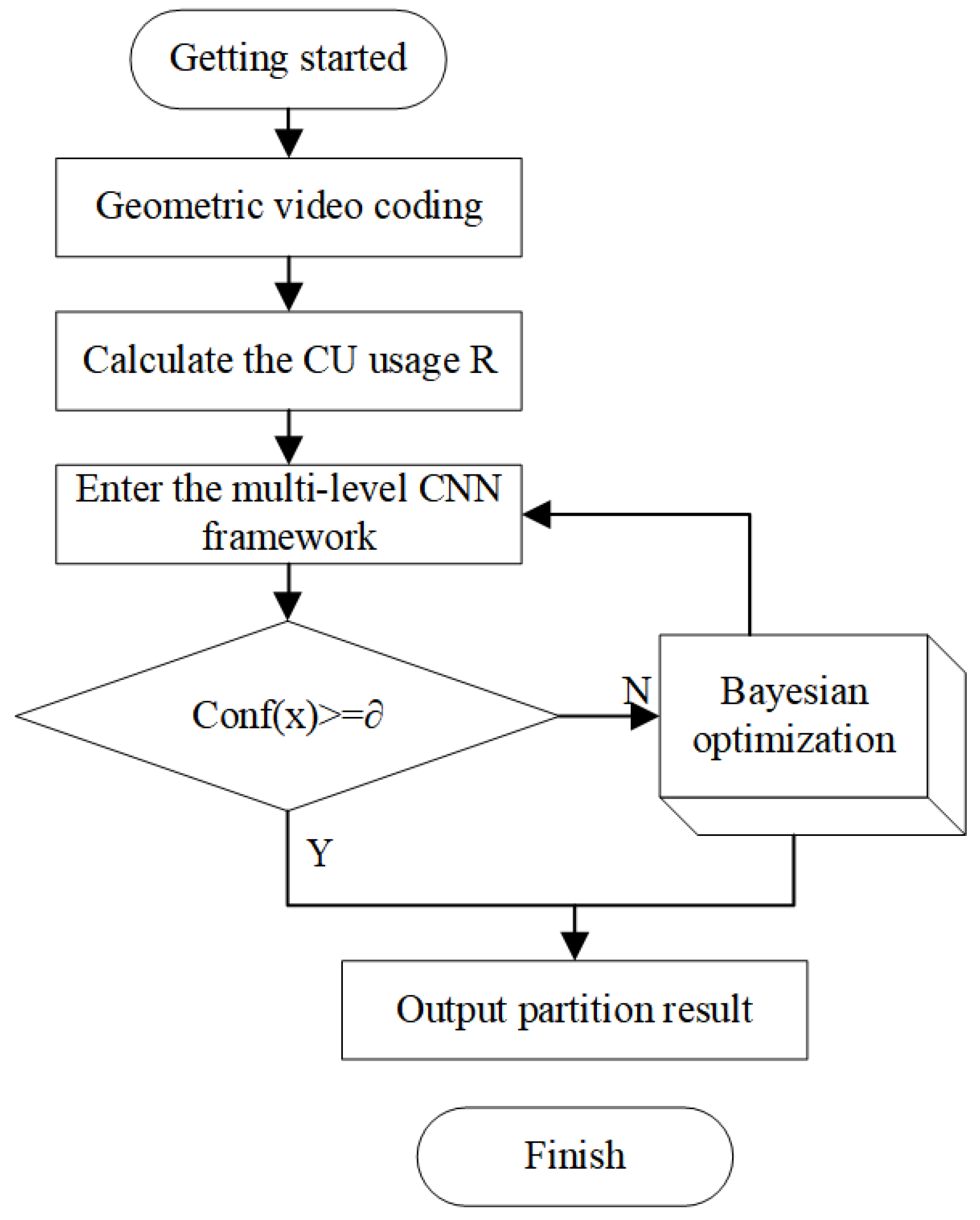 Electronics 14 01295 g007