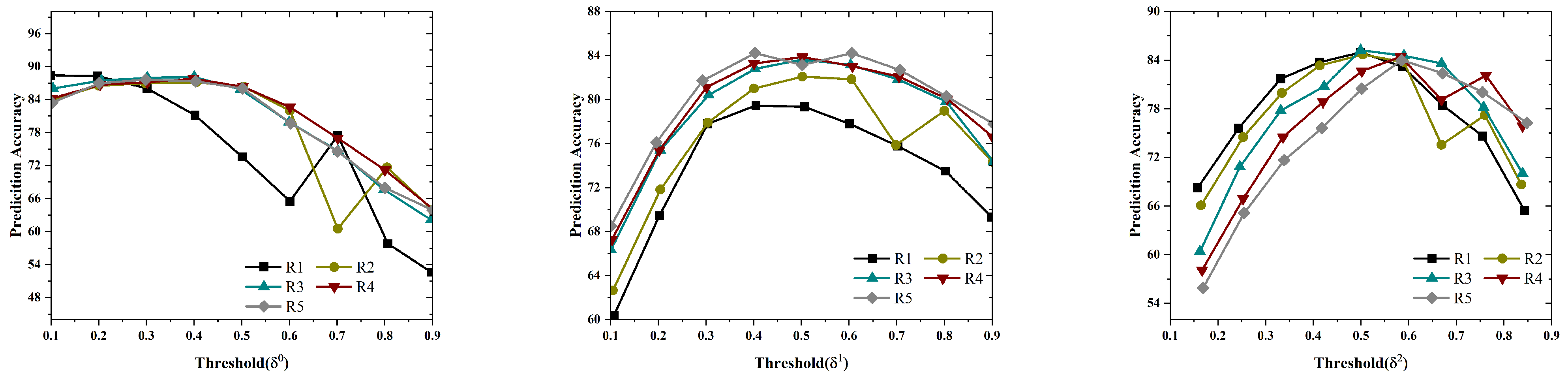 Electronics 14 01295 g009