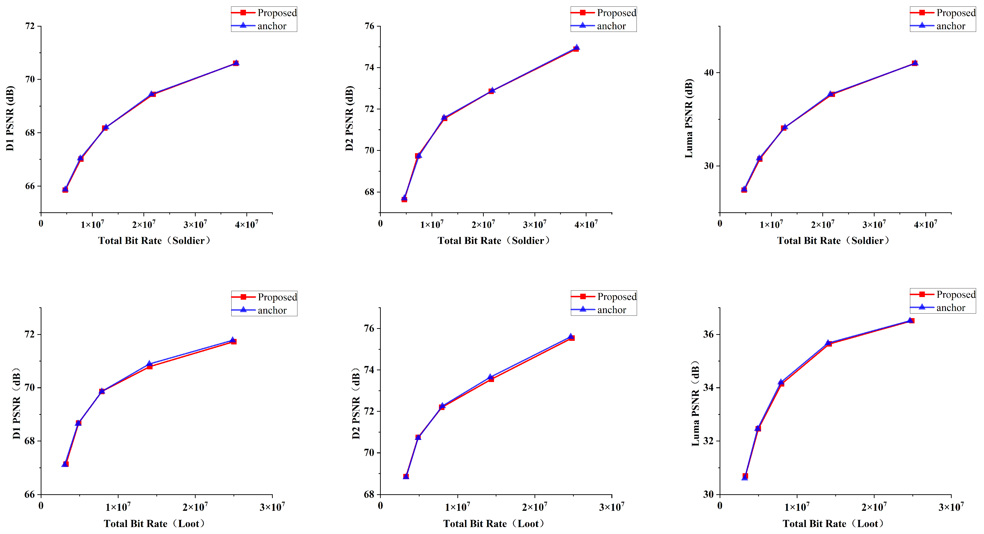 Electronics 14 01295 g012