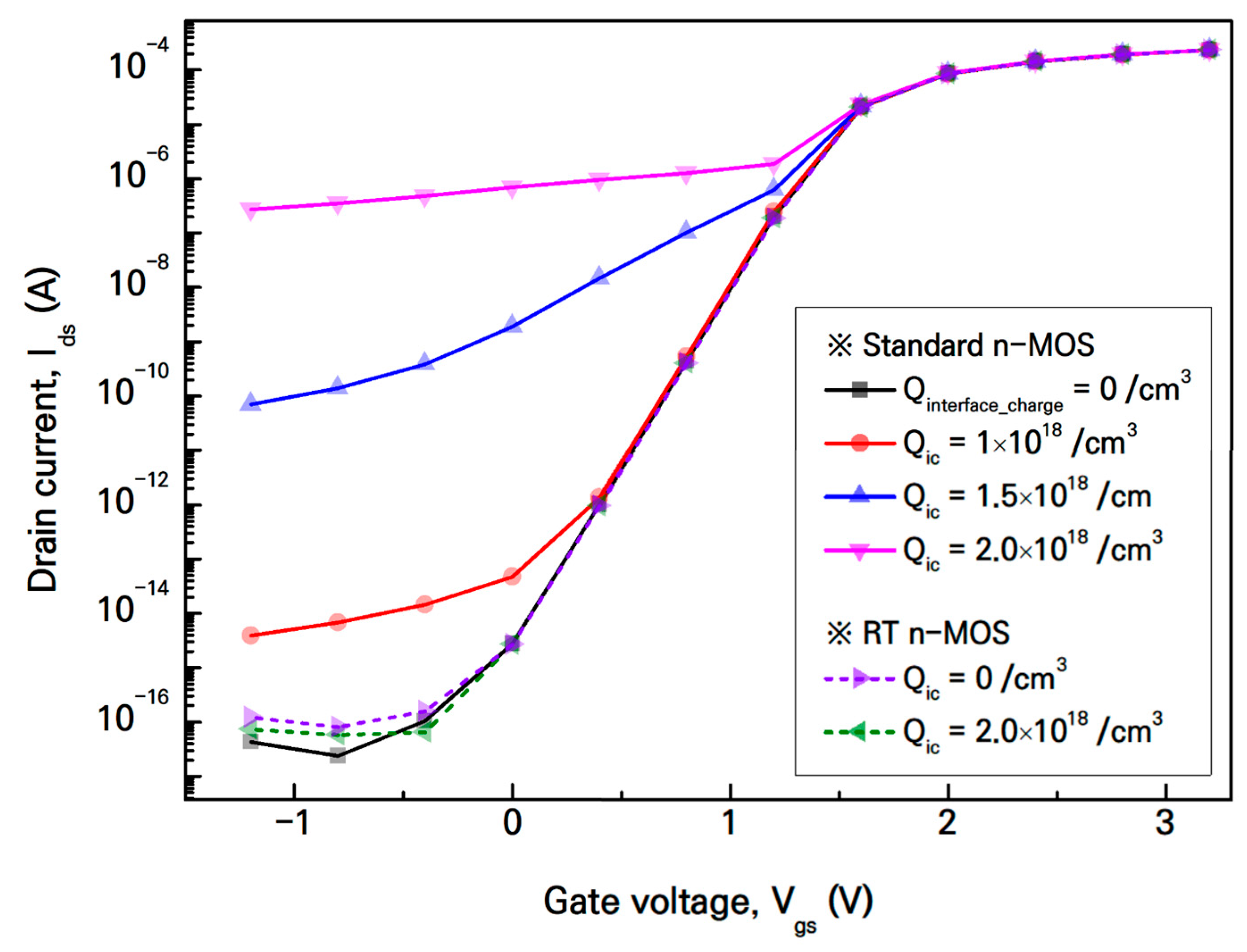 Electronics 14 01296 g004