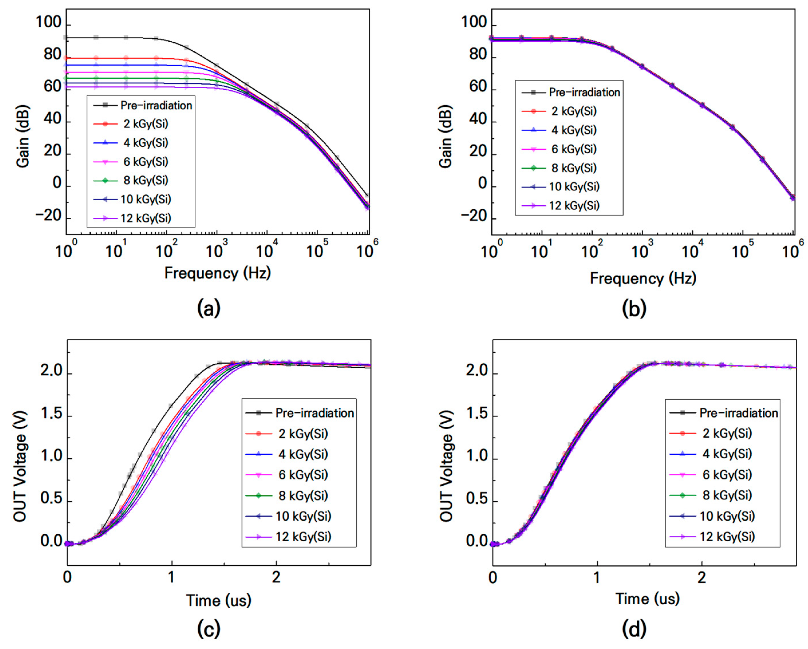 Electronics 14 01296 g007