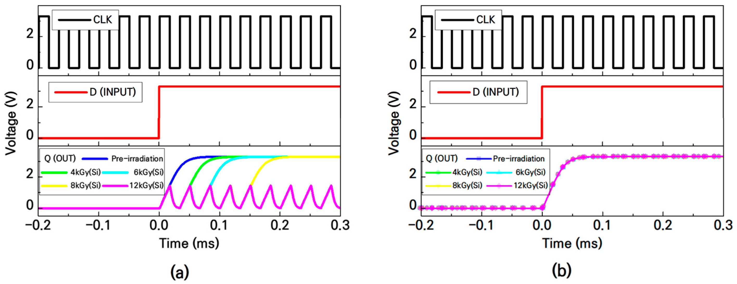Electronics 14 01296 g008