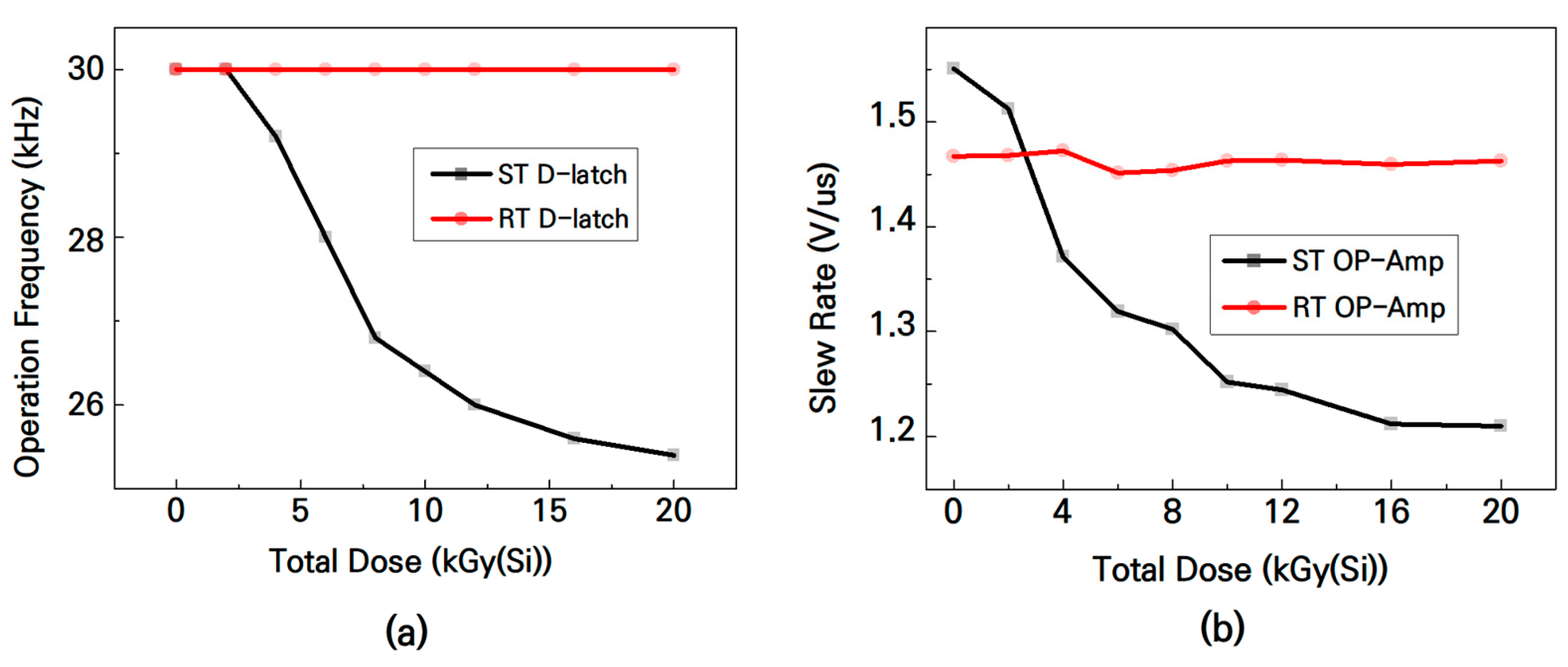 Electronics 14 01296 g013