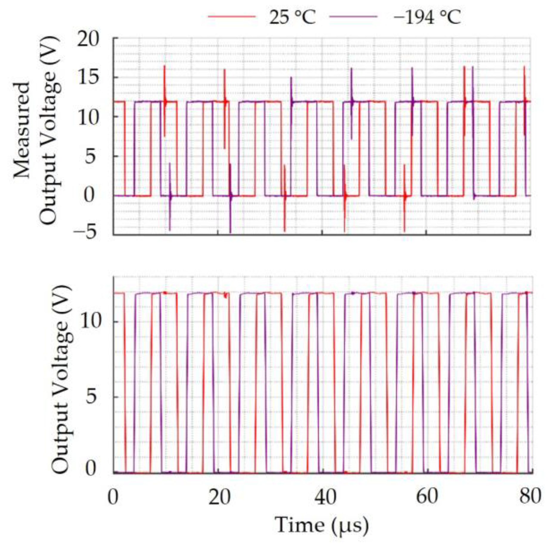 Electronics 14 01297 g018