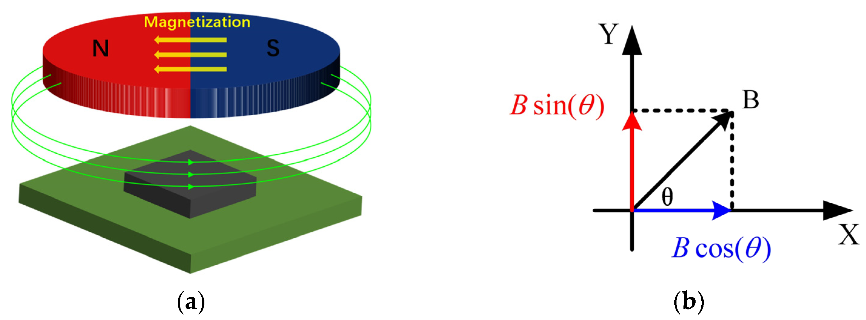Electronics 14 01299 g001