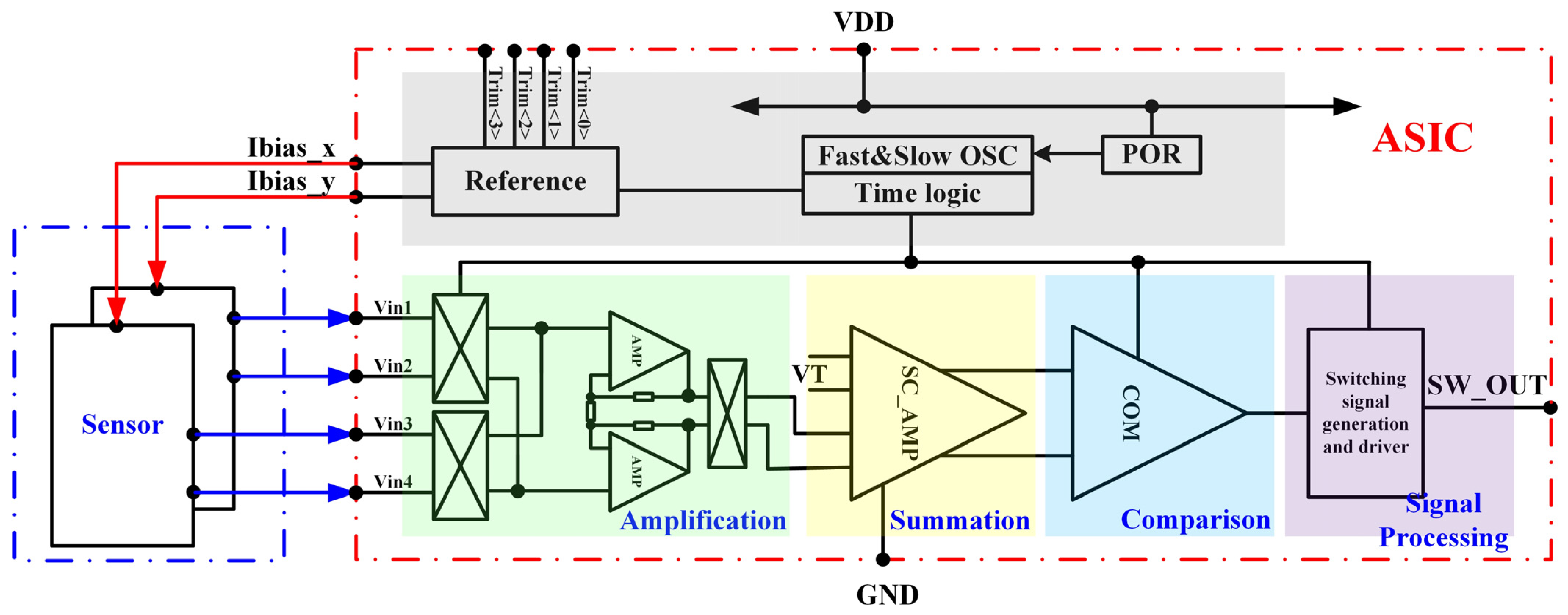 Electronics 14 01299 g003