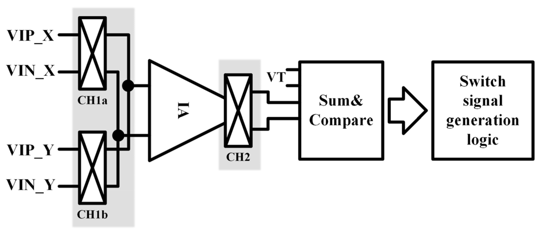 Electronics 14 01299 g012