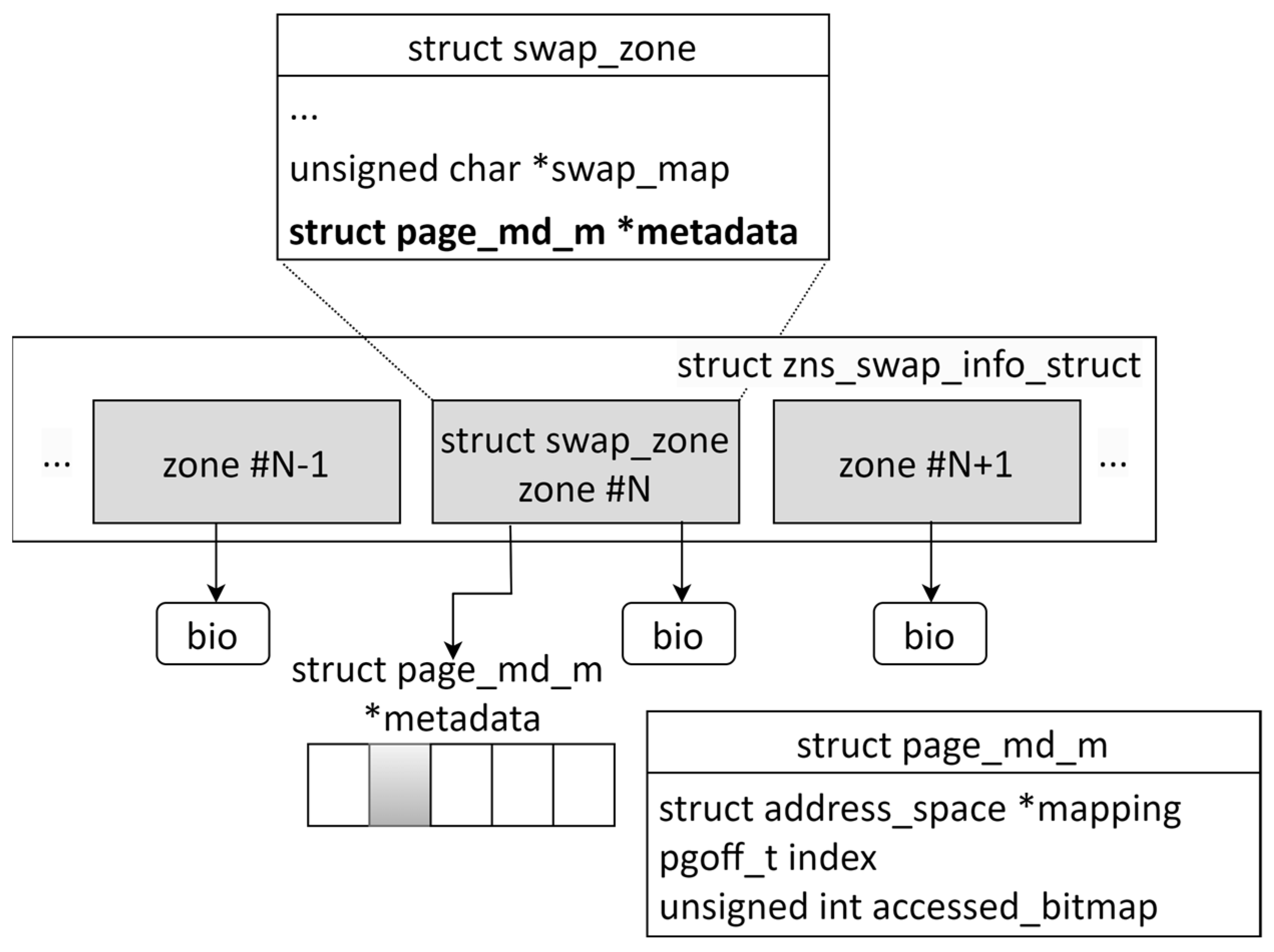 Electronics 14 01301 g003