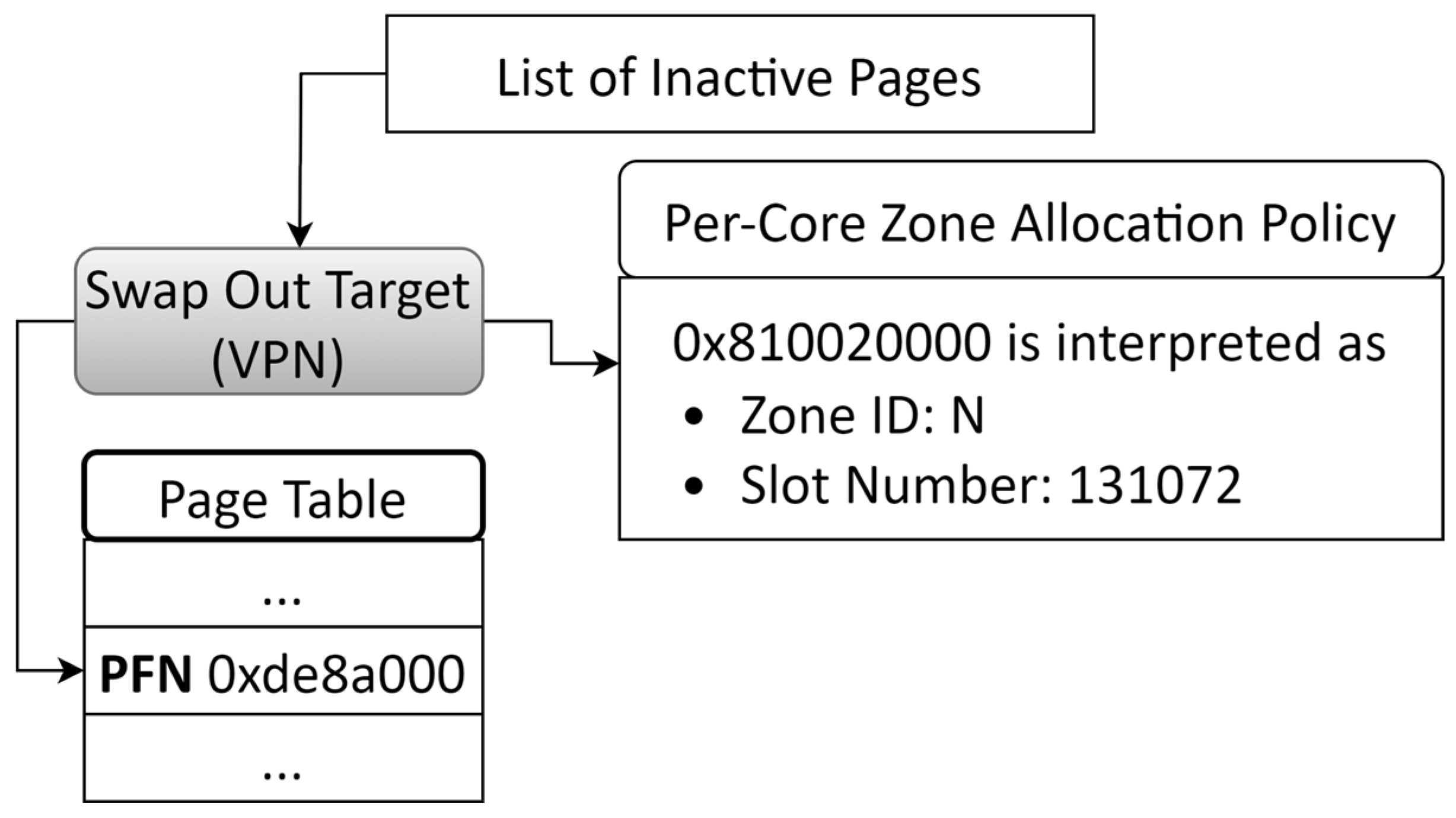 Electronics 14 01301 g004