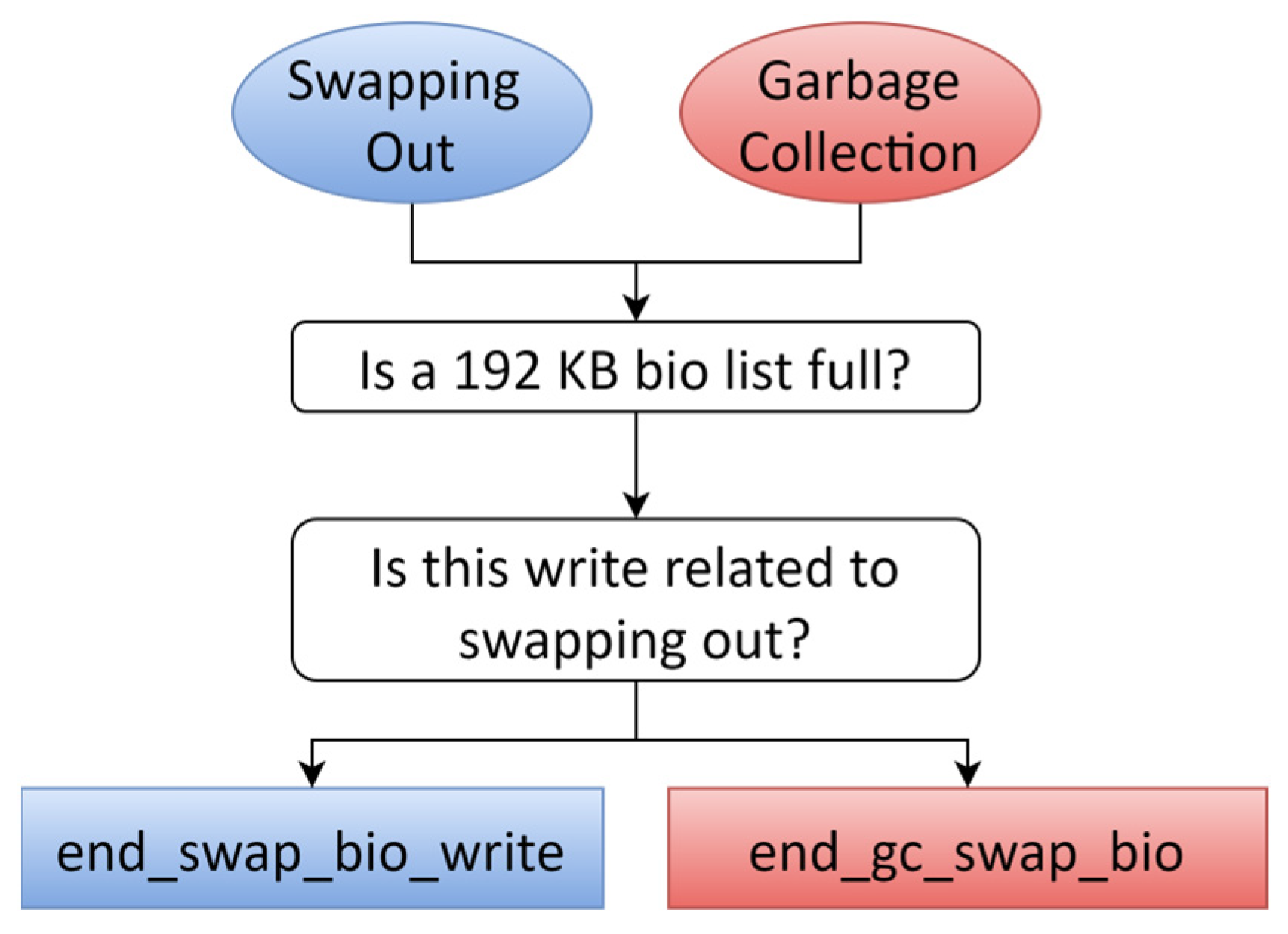 Electronics 14 01301 g005
