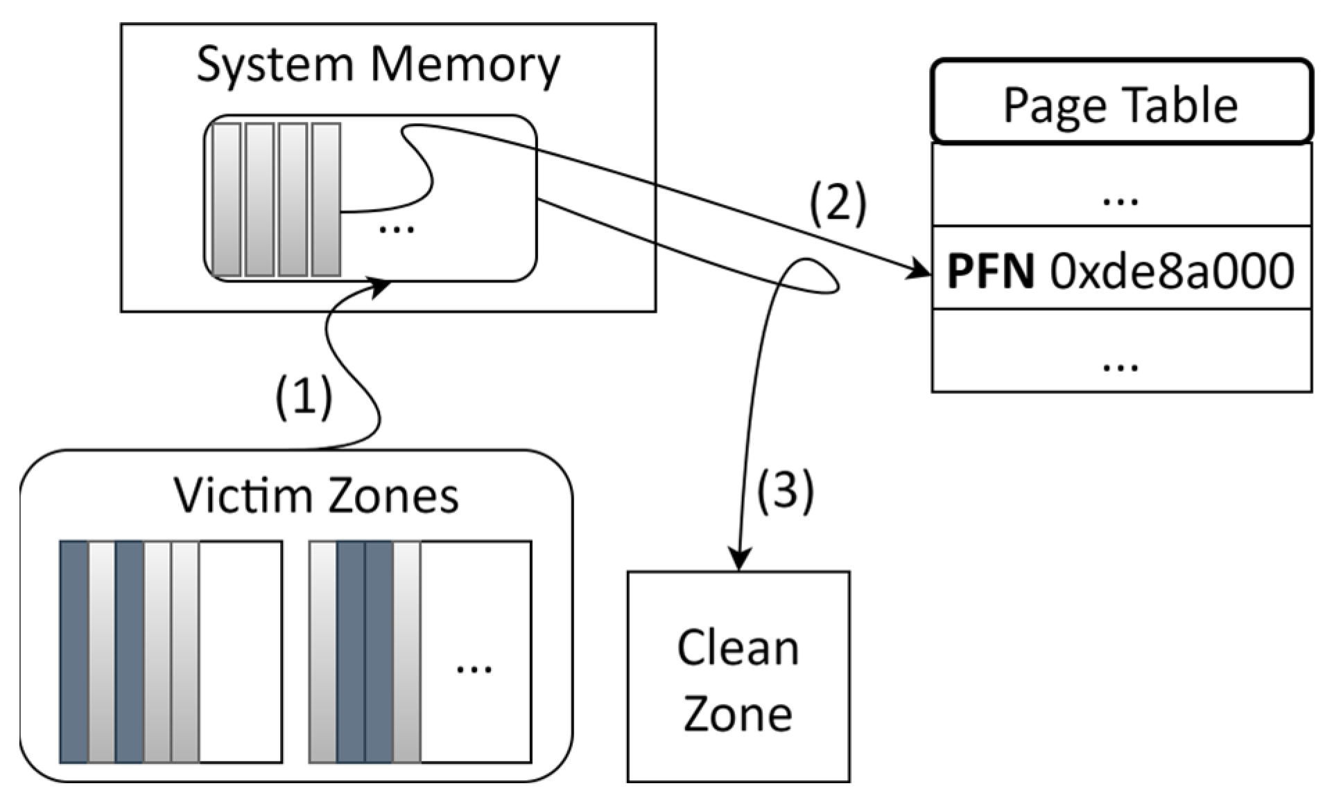 Electronics 14 01301 g006