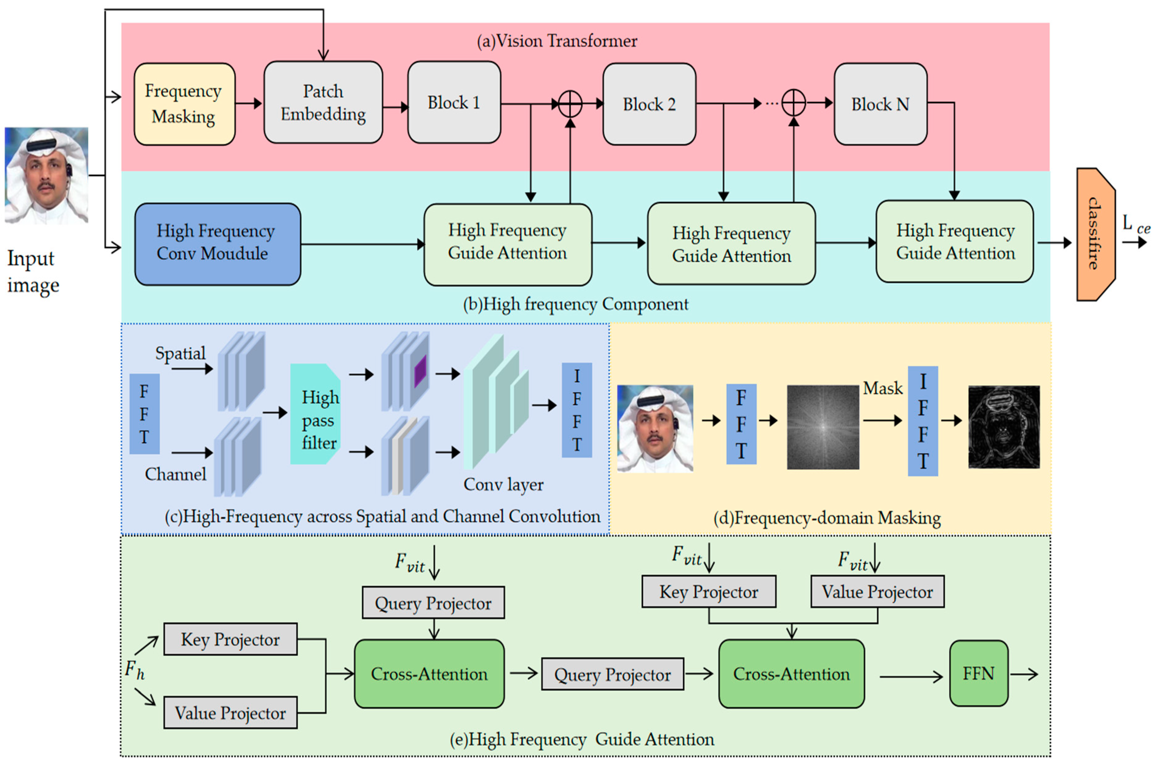Electronics 14 01302 g001