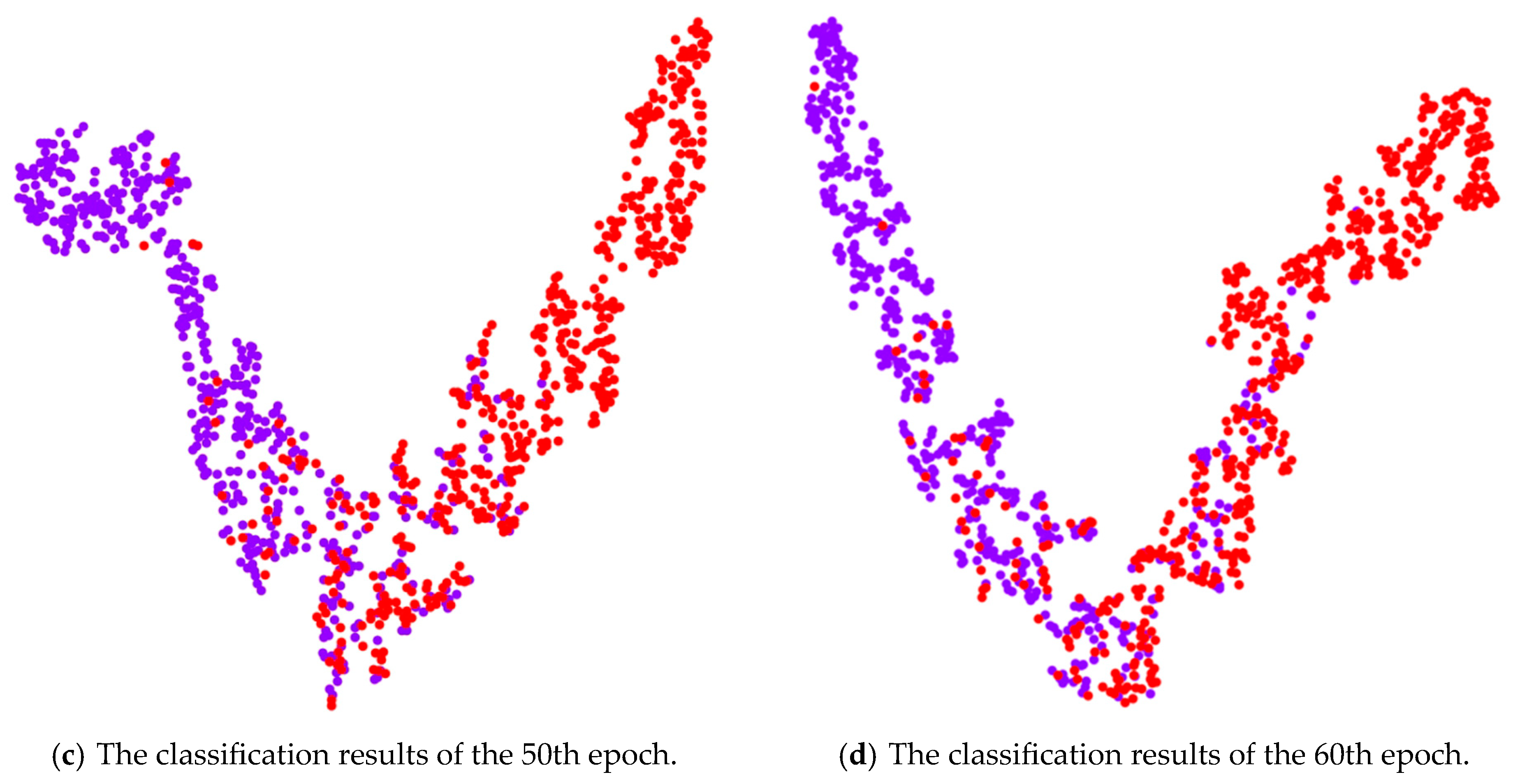 Electronics 14 01302 g004b