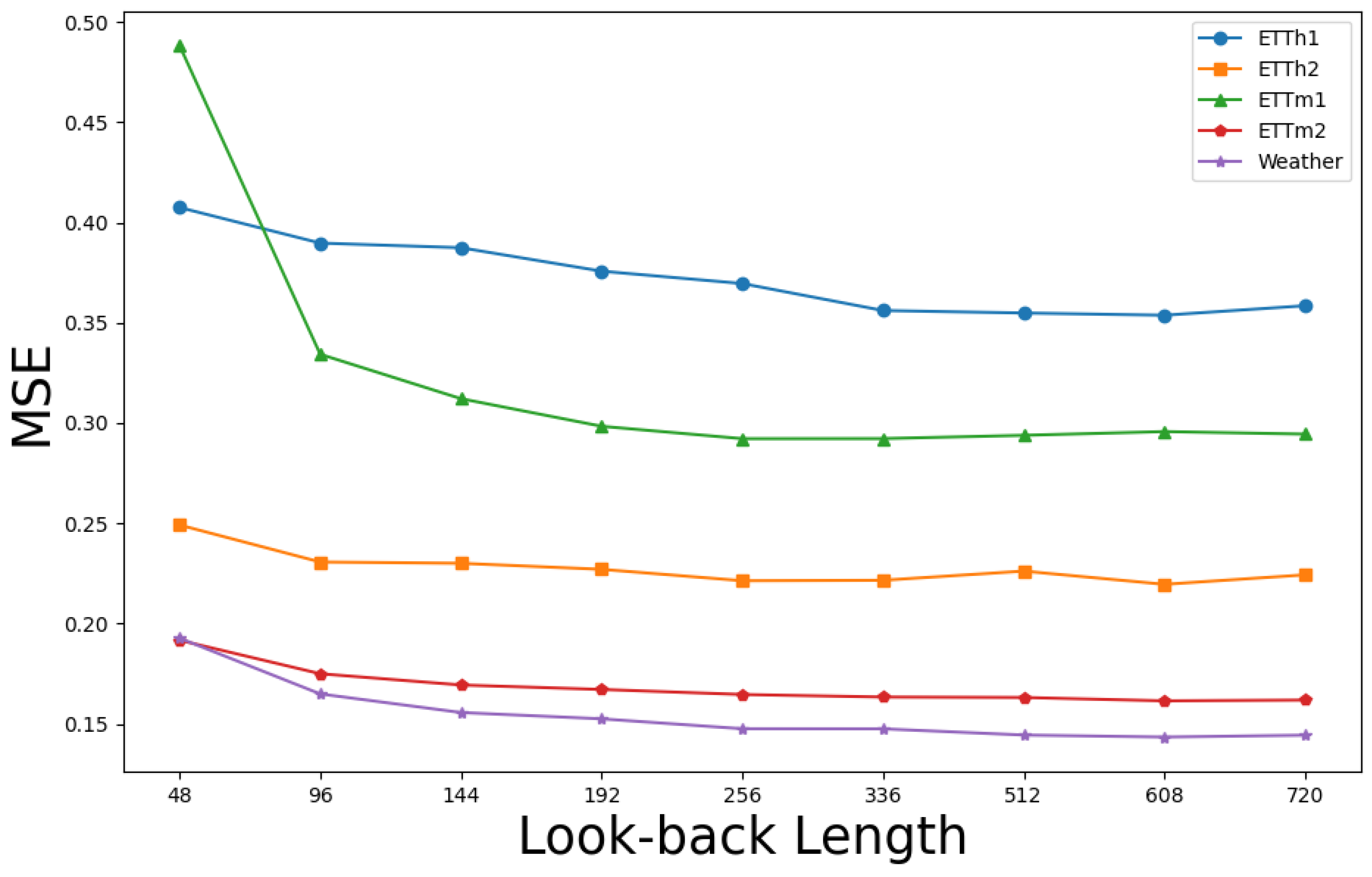 Electronics 14 01303 g007