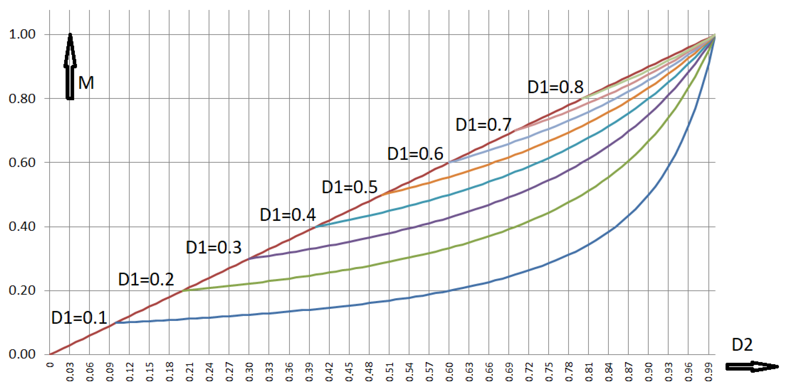 Electronics 14 01305 g005