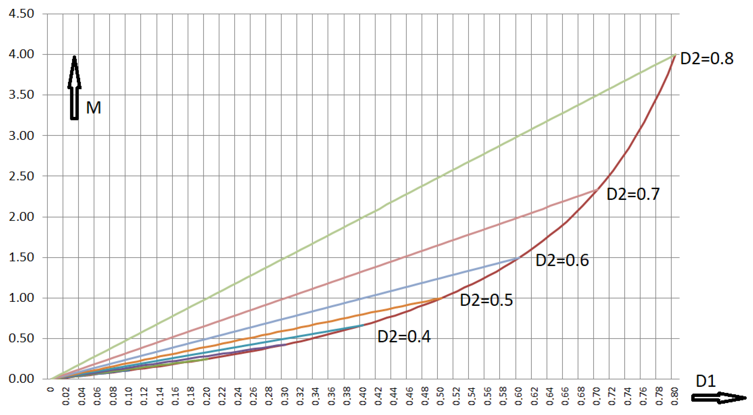 Electronics 14 01305 g008