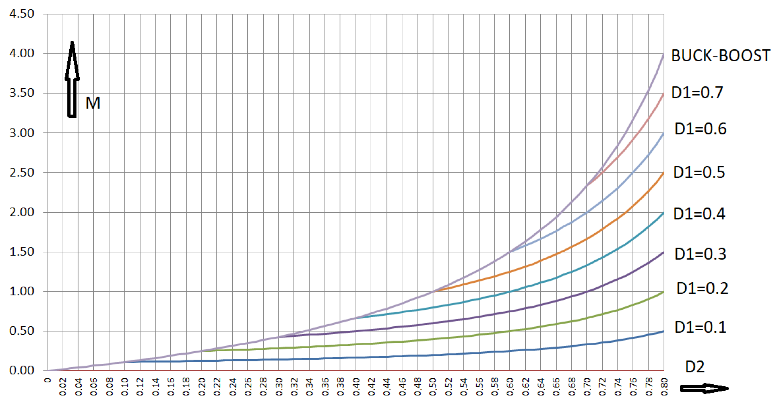 Electronics 14 01305 g009
