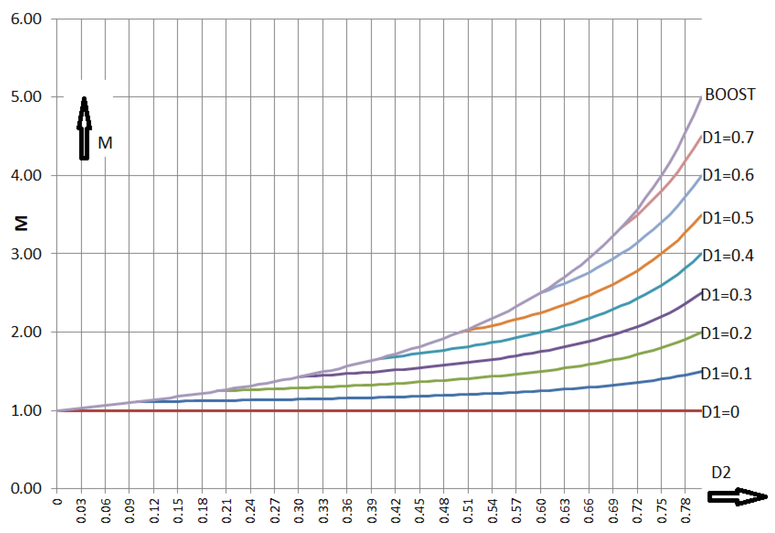 Electronics 14 01305 g013