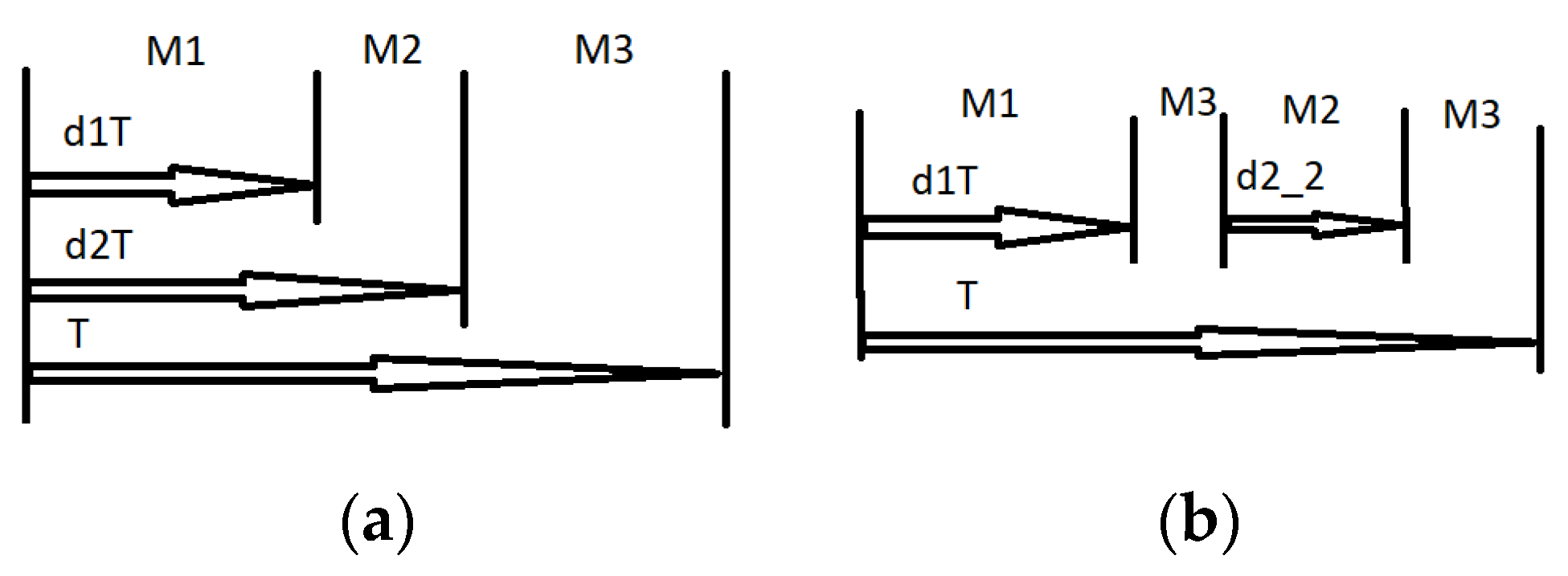 Electronics 14 01305 g0a1