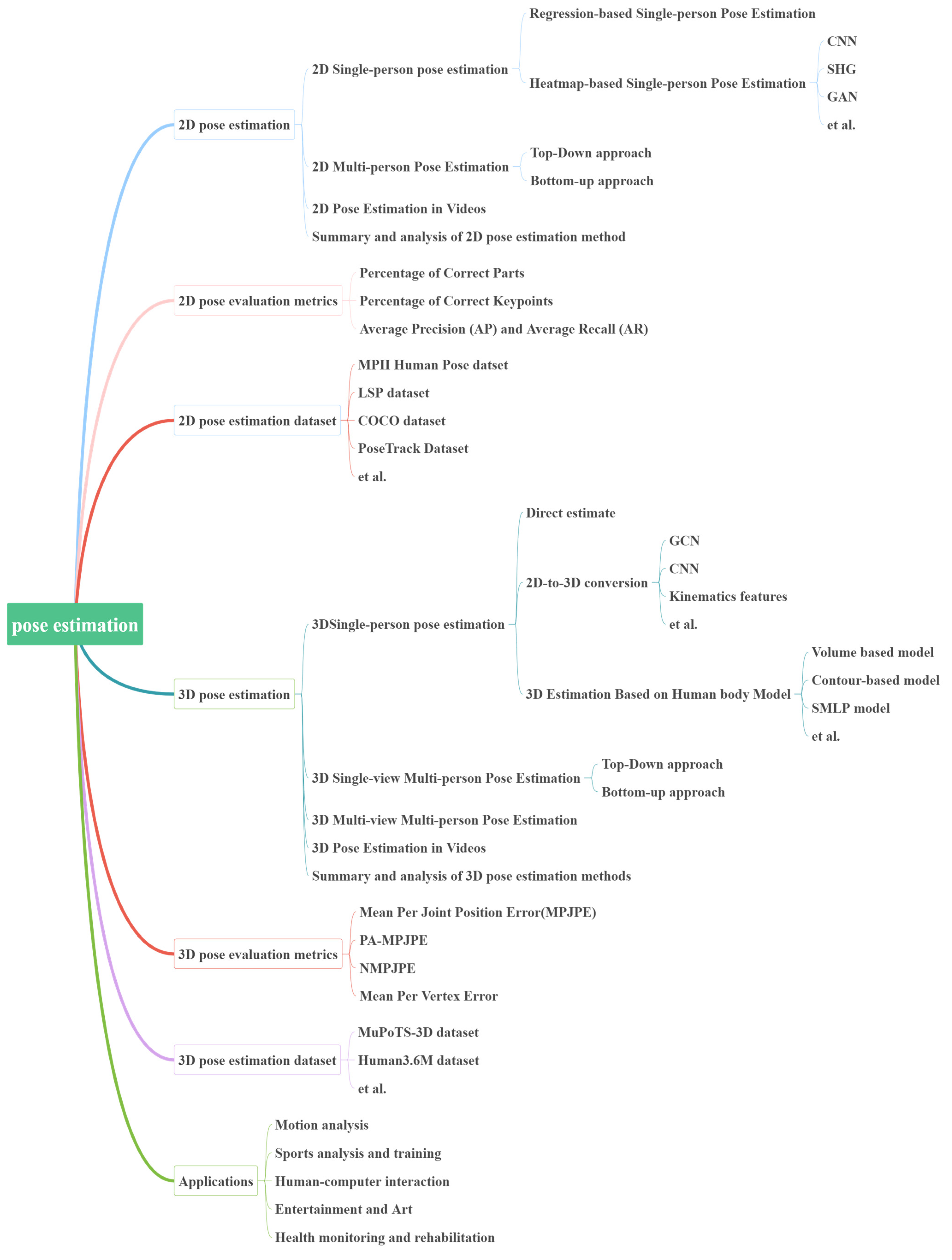 Electronics 14 01307 g002