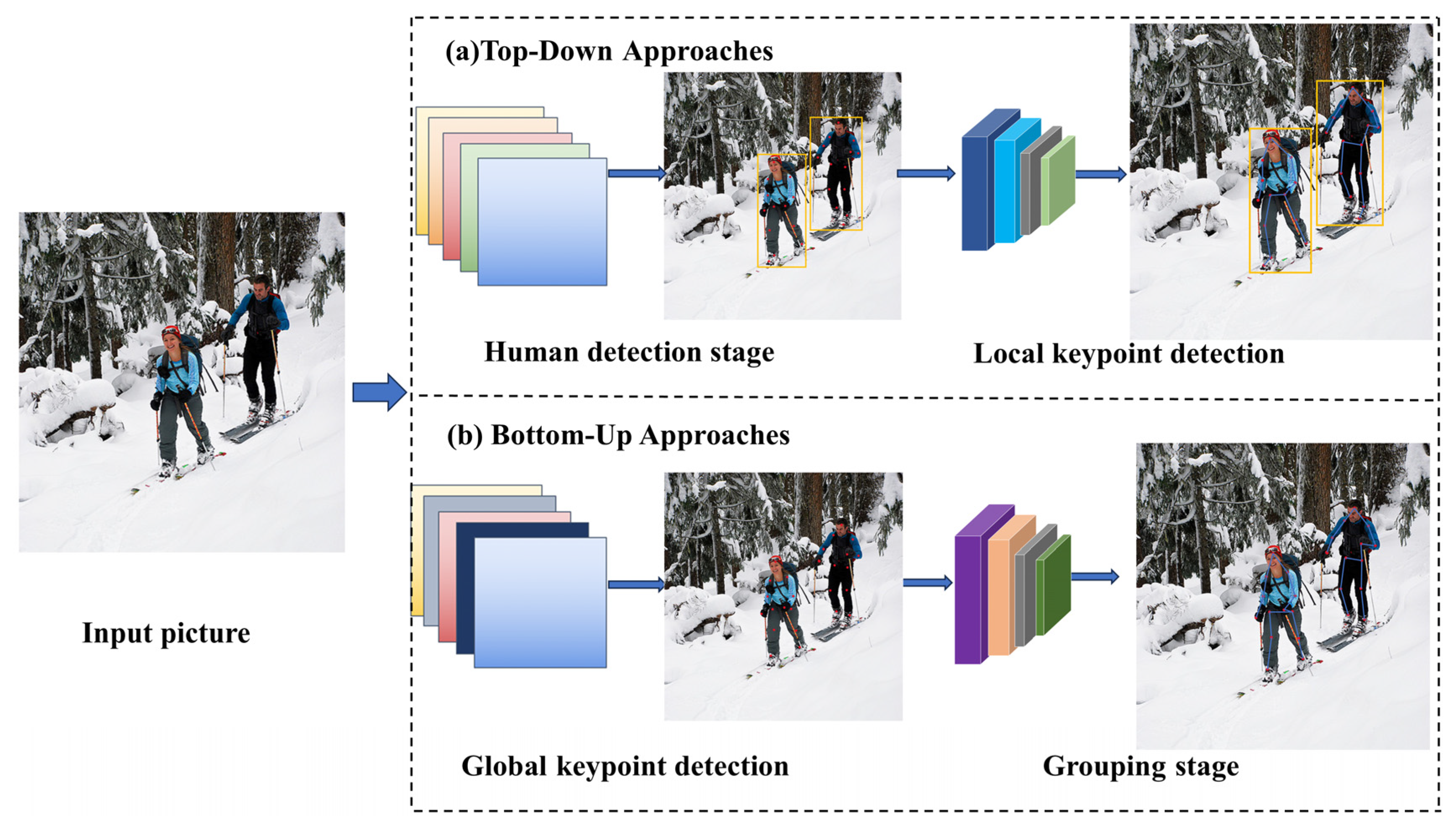 Electronics 14 01307 g004