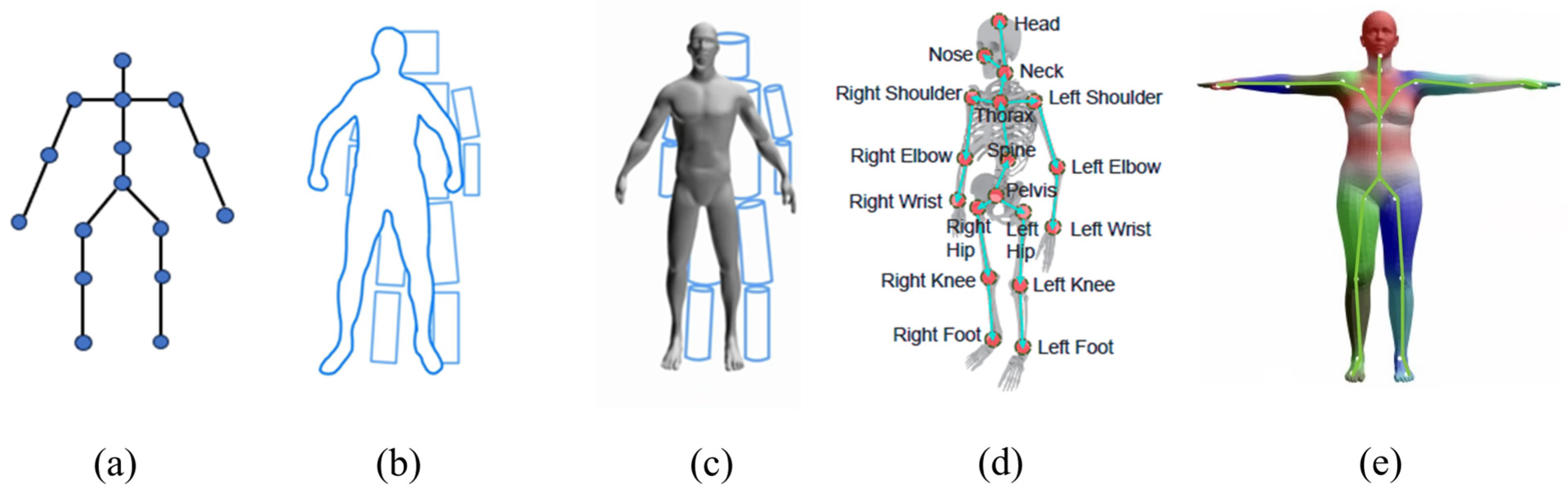 Electronics 14 01307 g006