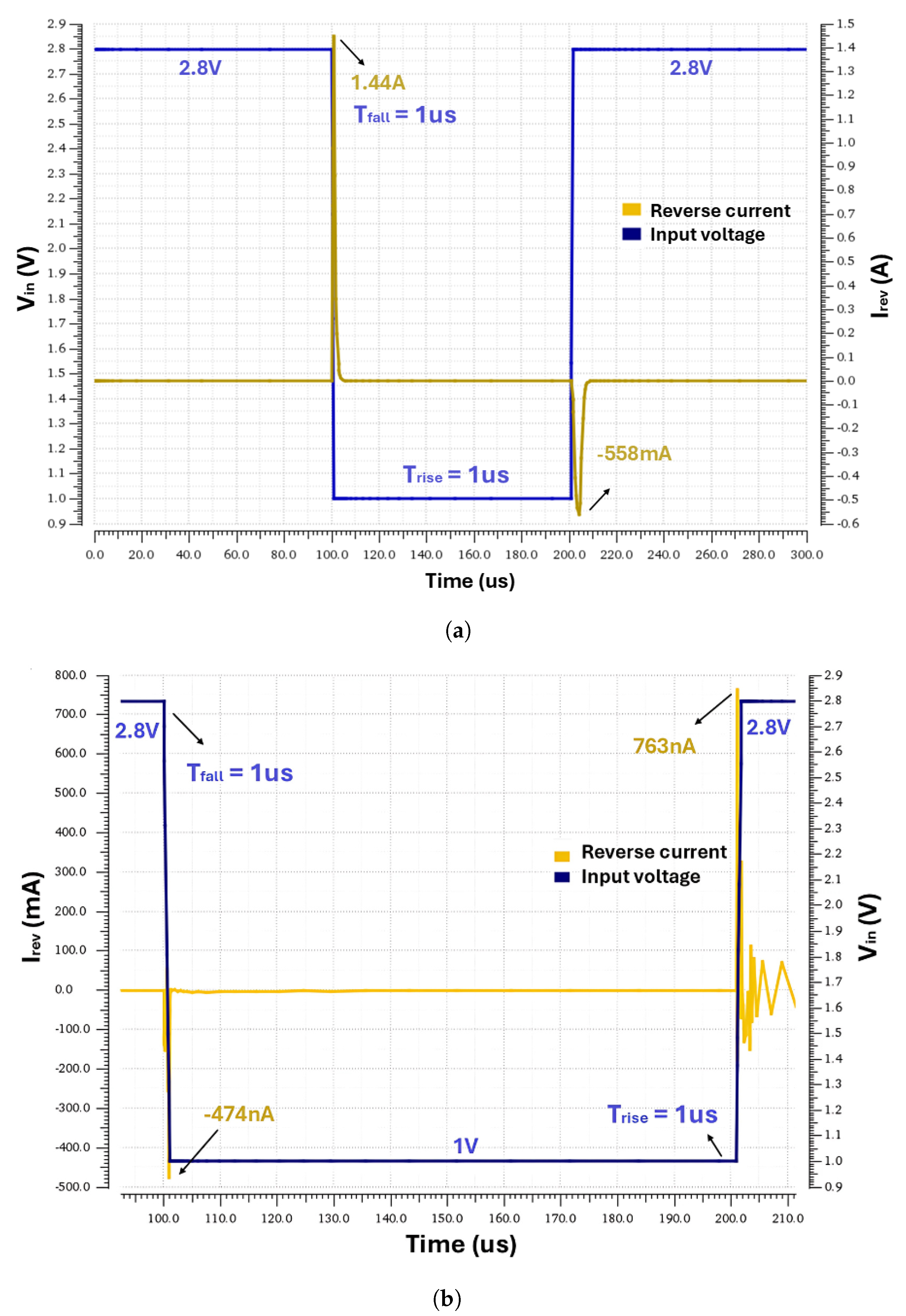 Electronics 14 01309 g005