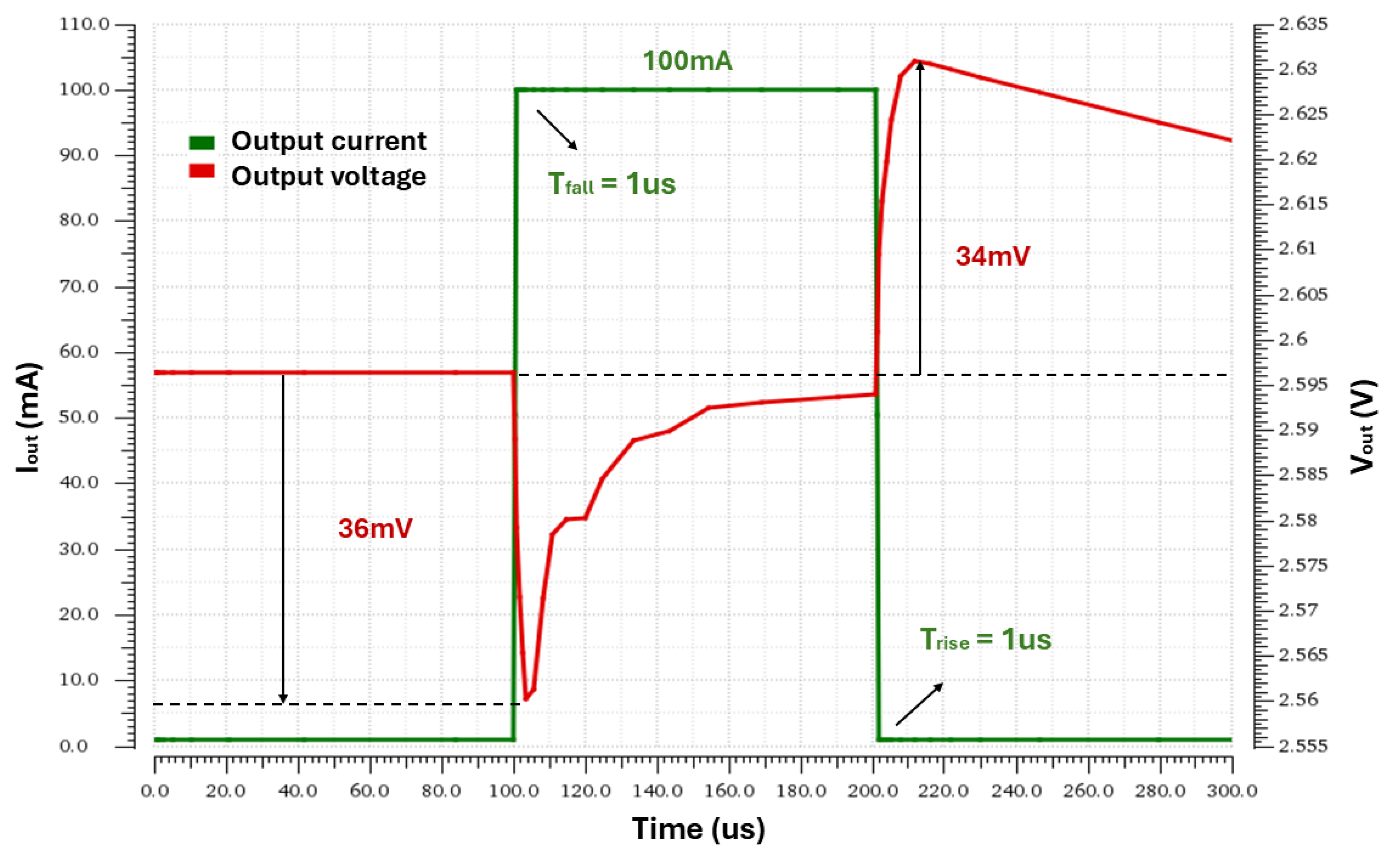 Electronics 14 01309 g008