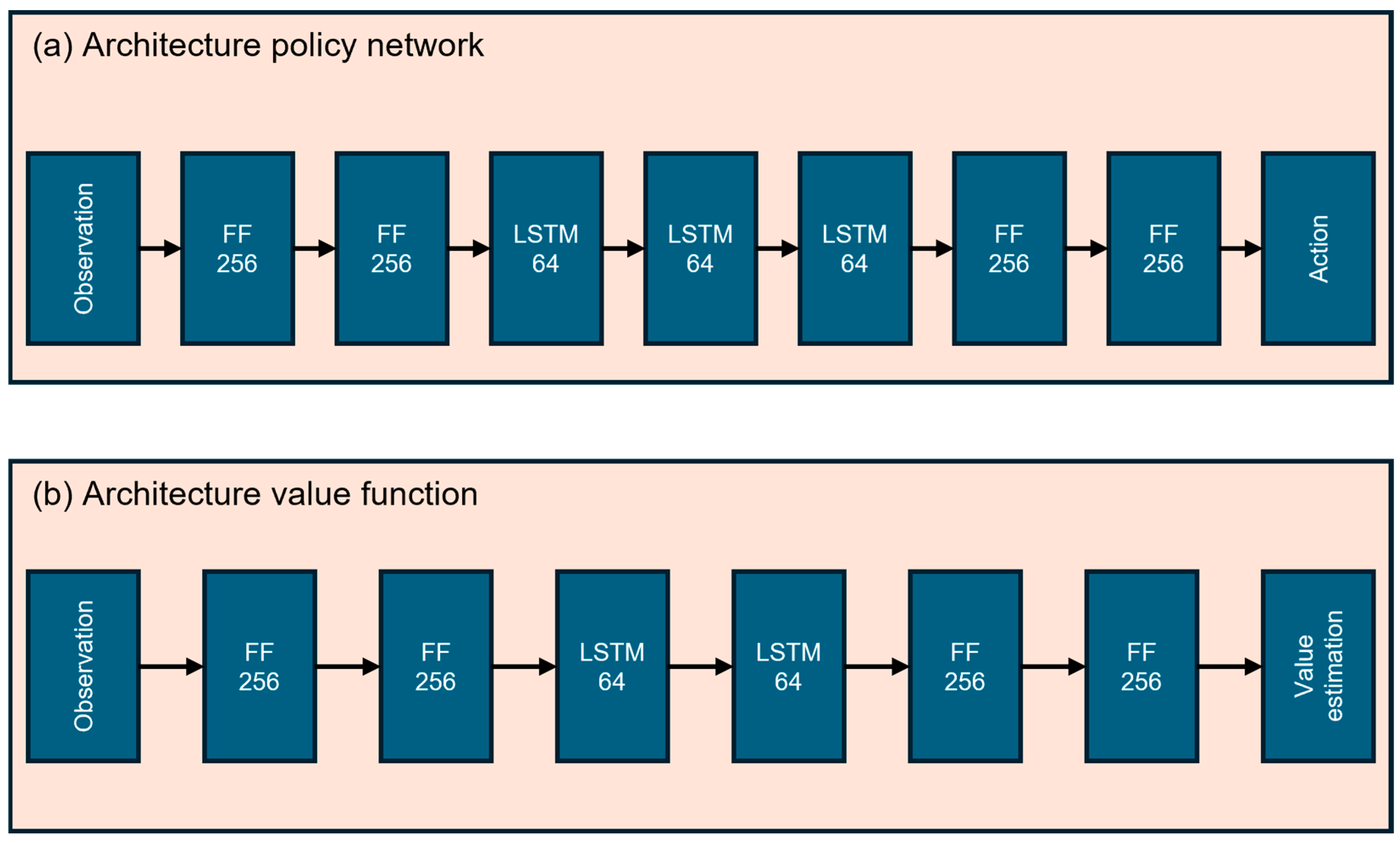 Electronics 14 01312 g003
