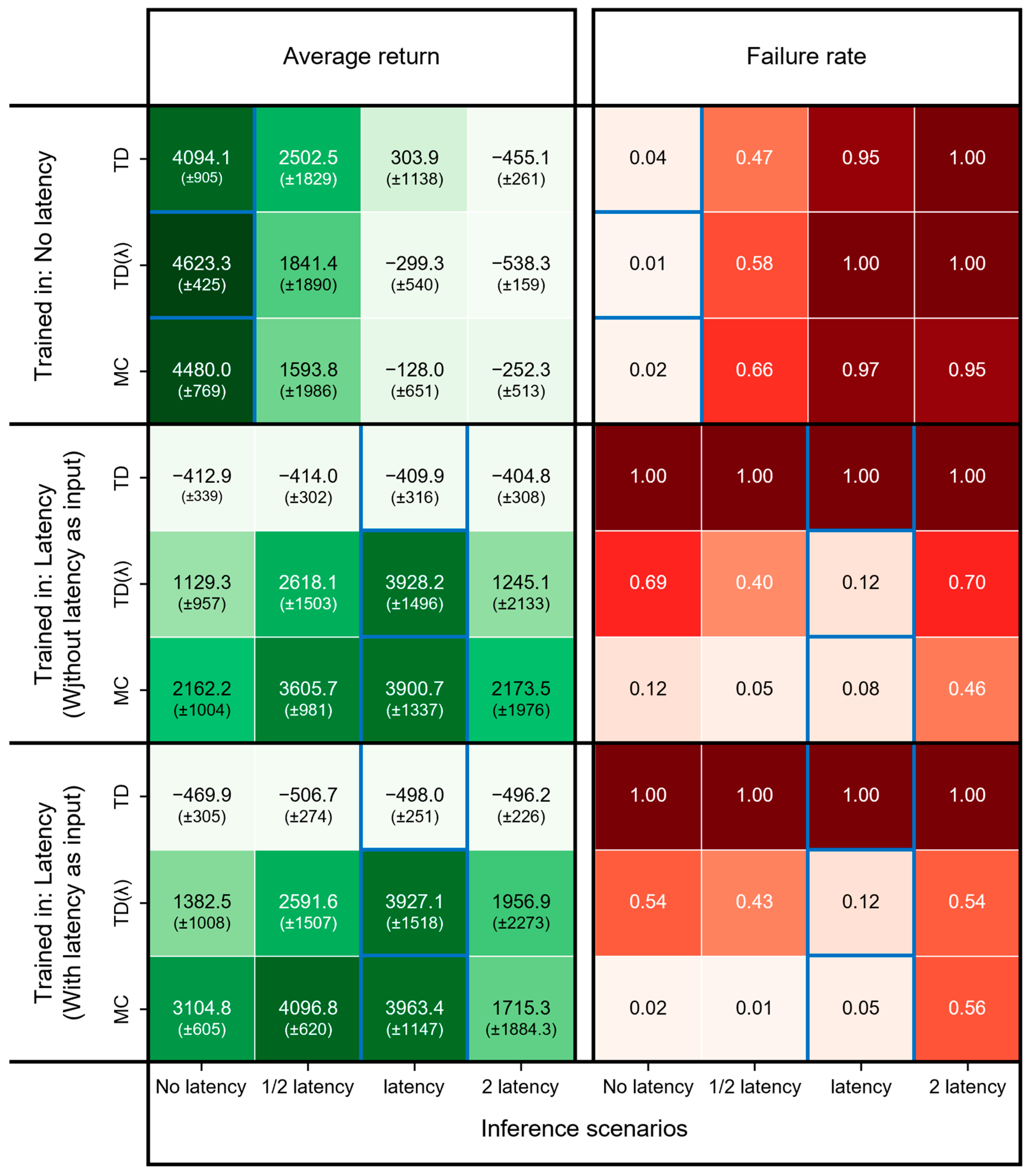 Electronics 14 01312 g008