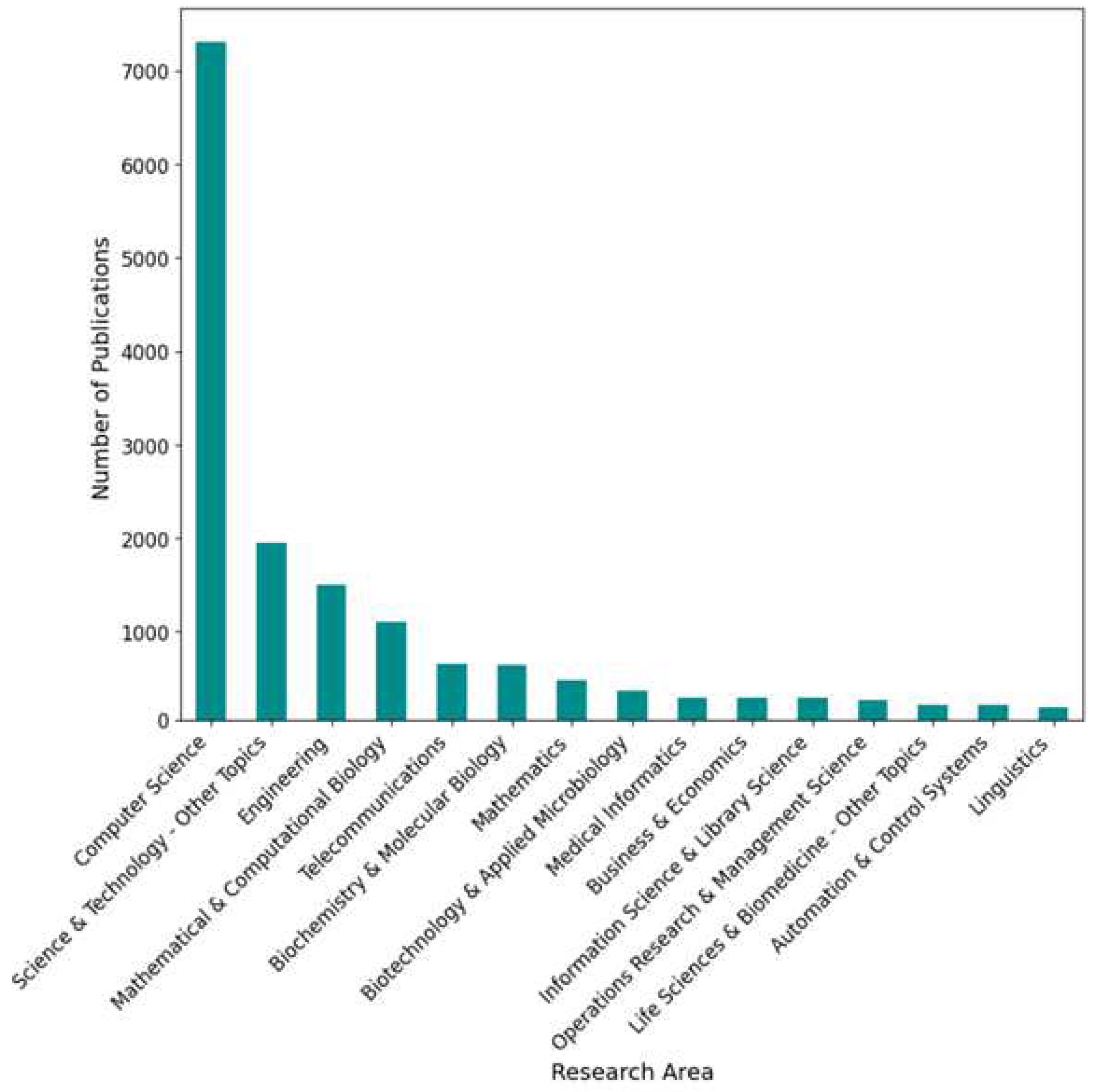 Electronics 14 01313 g004