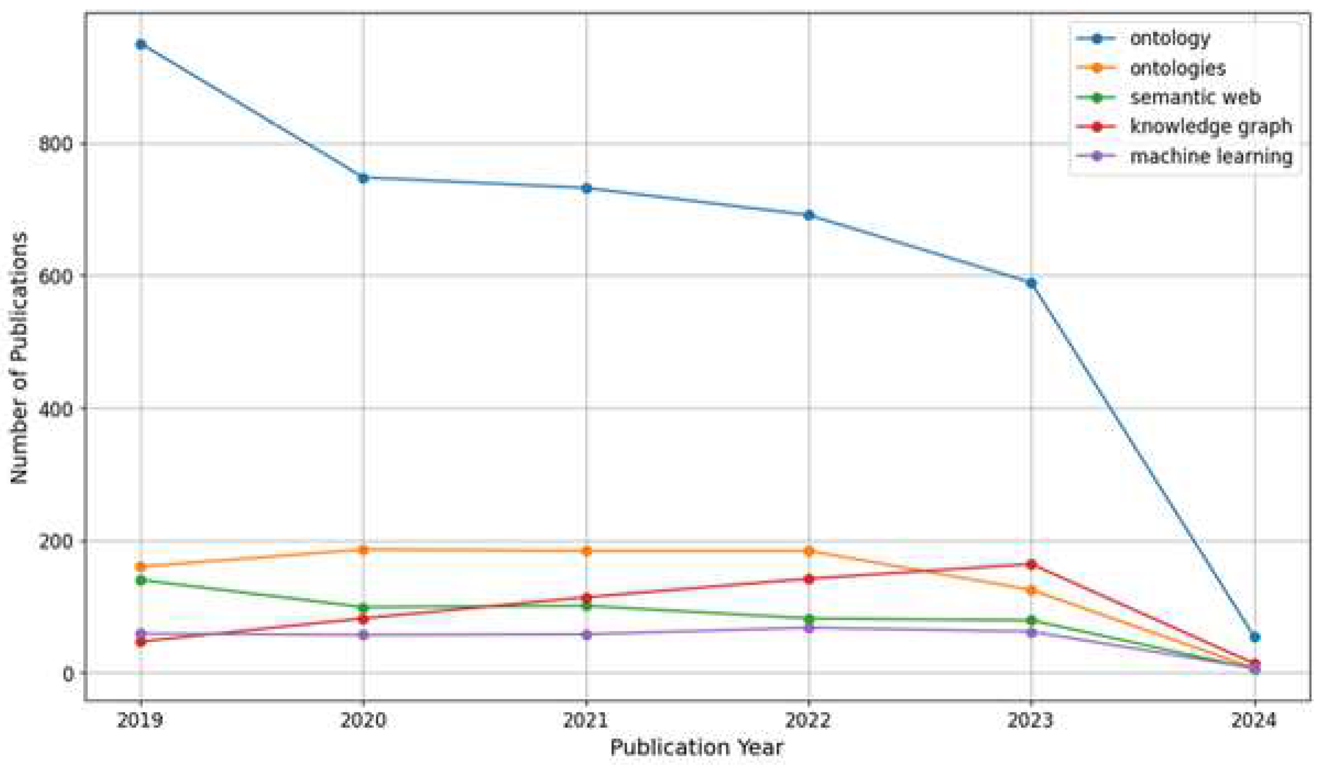 Electronics 14 01313 g005