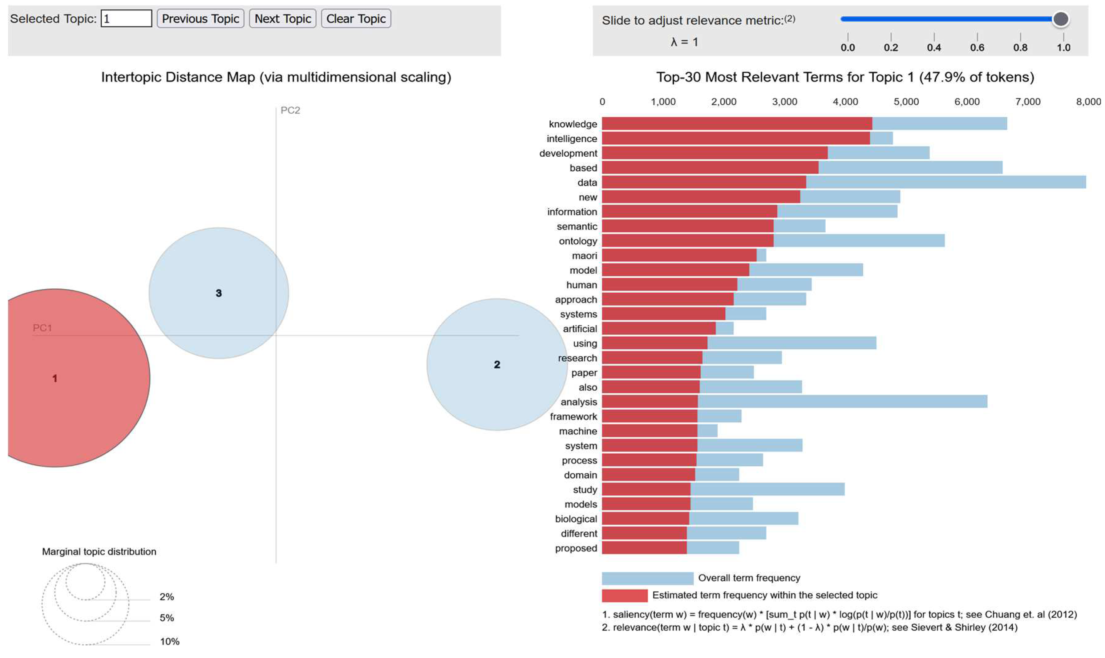 Electronics 14 01313 g008