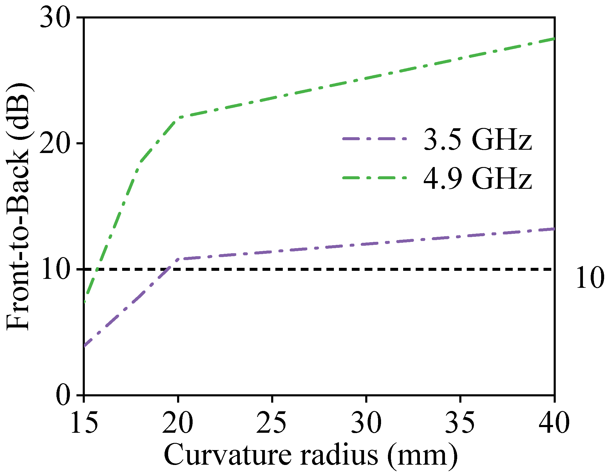 Electronics 14 01314 g013
