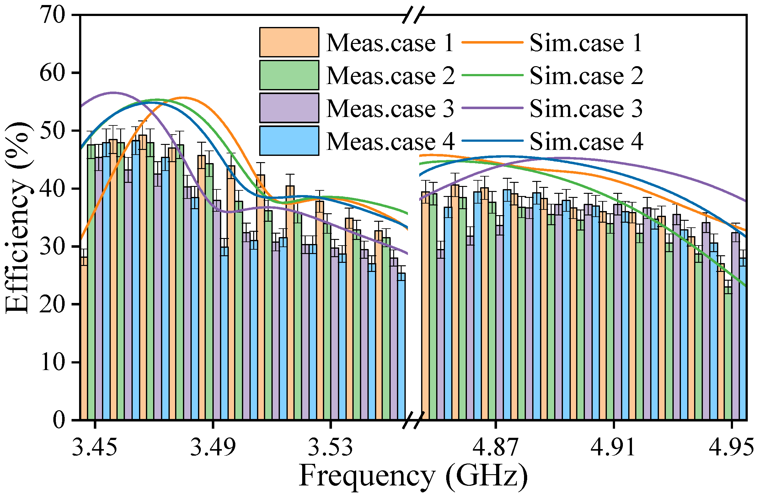 Electronics 14 01314 g023